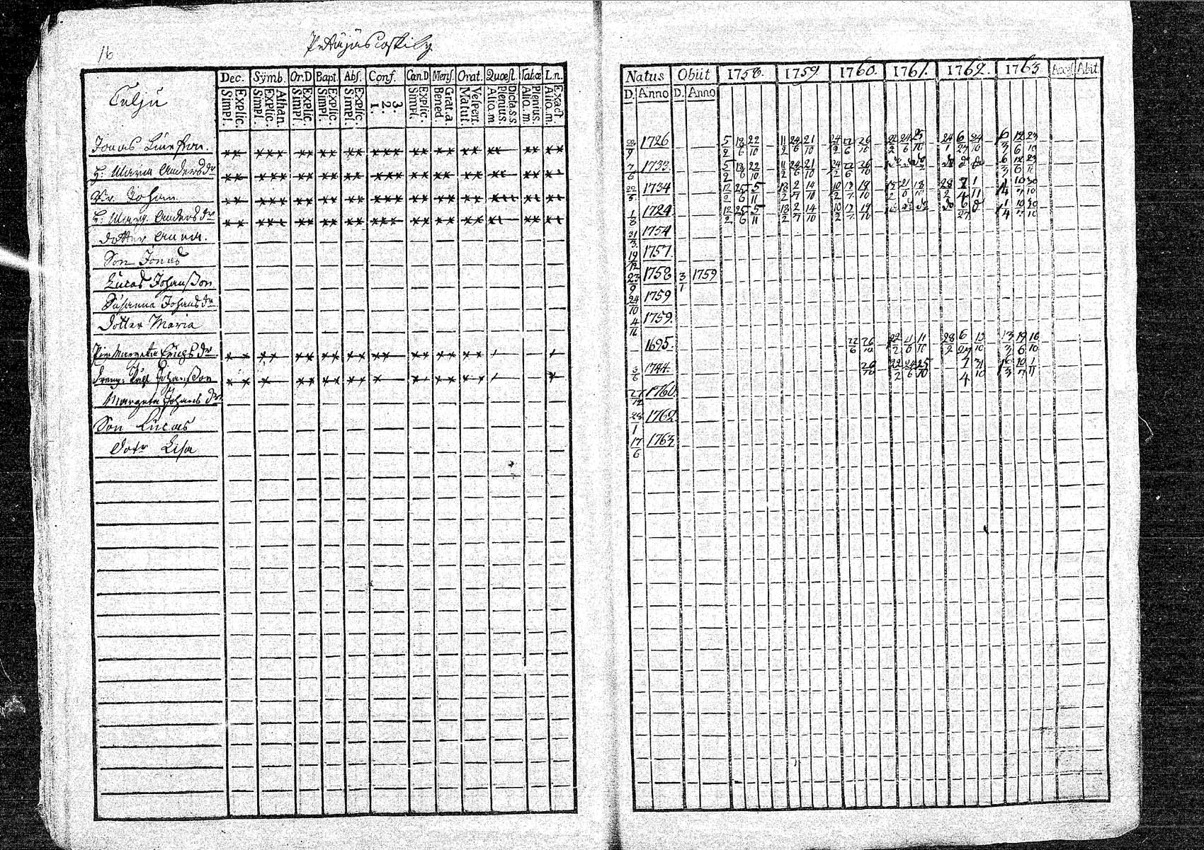 [ ../kirjat/Kirkonkirjat/oulainen/rippikirja_1758-1763_mko1-4/kuvat/16.jpg ]