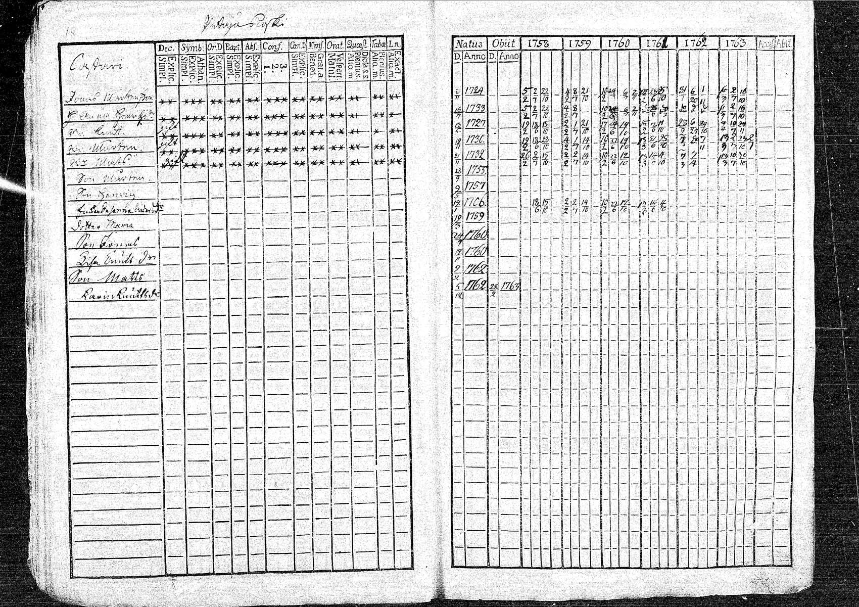 [ ../kirjat/Kirkonkirjat/oulainen/rippikirja_1758-1763_mko1-4/kuvat/18.jpg ]