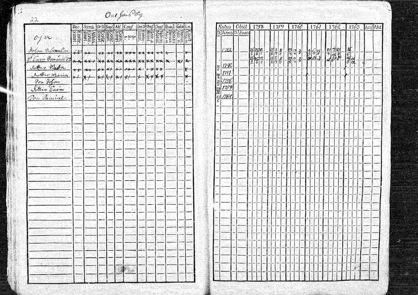 [ ../kirjat/Kirkonkirjat/oulainen/rippikirja_1758-1763_mko1-4/kuvat/22.jpg ]