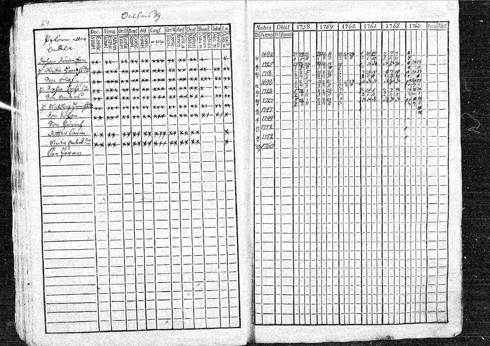 [ ../kirjat/Kirkonkirjat/oulainen/rippikirja_1758-1763_mko1-4/kuvat/24.jpg ]