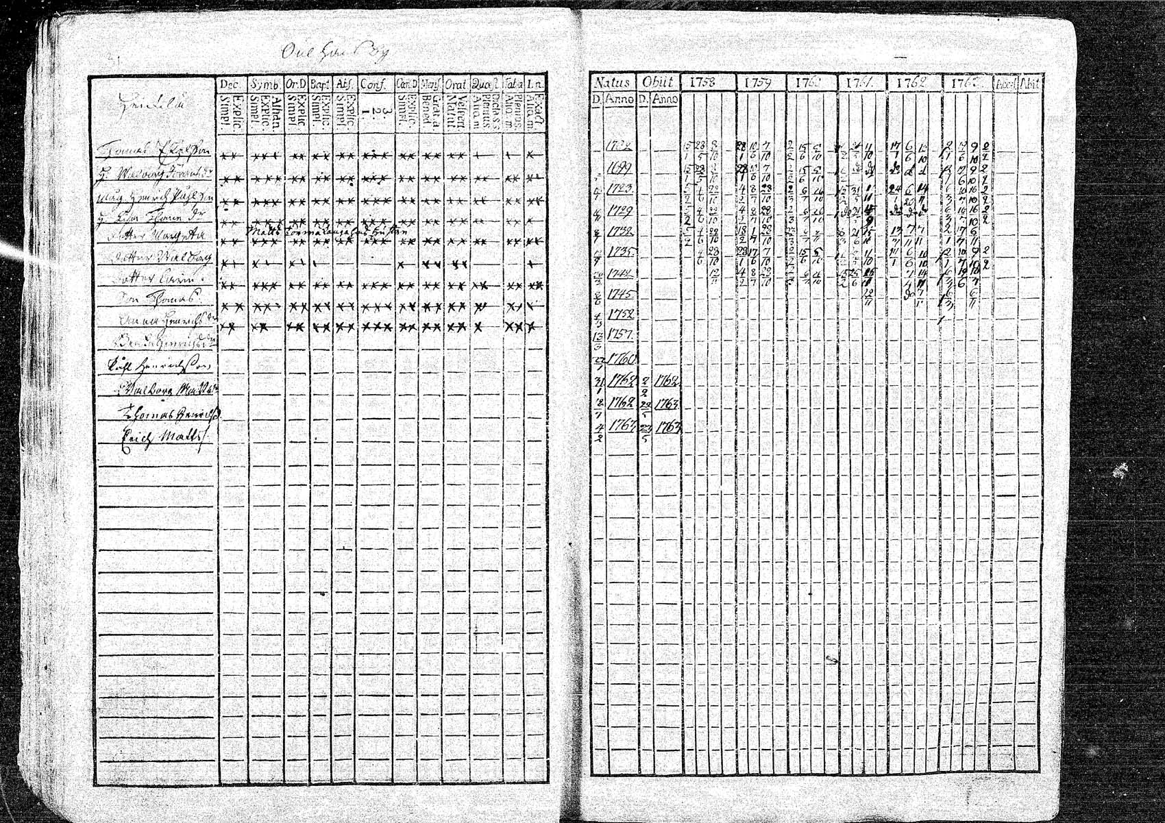 [ ../kirjat/Kirkonkirjat/oulainen/rippikirja_1758-1763_mko1-4/kuvat/31.jpg ]