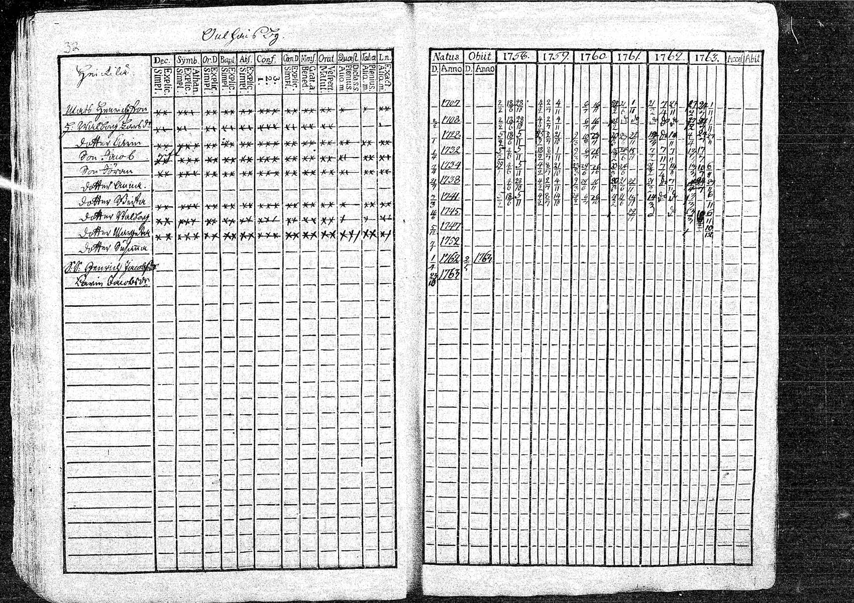 [ ../kirjat/Kirkonkirjat/oulainen/rippikirja_1758-1763_mko1-4/kuvat/32.jpg ]