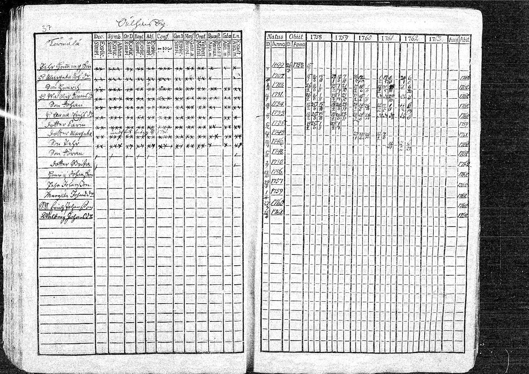 [ ../kirjat/Kirkonkirjat/oulainen/rippikirja_1758-1763_mko1-4/kuvat/37.jpg ]