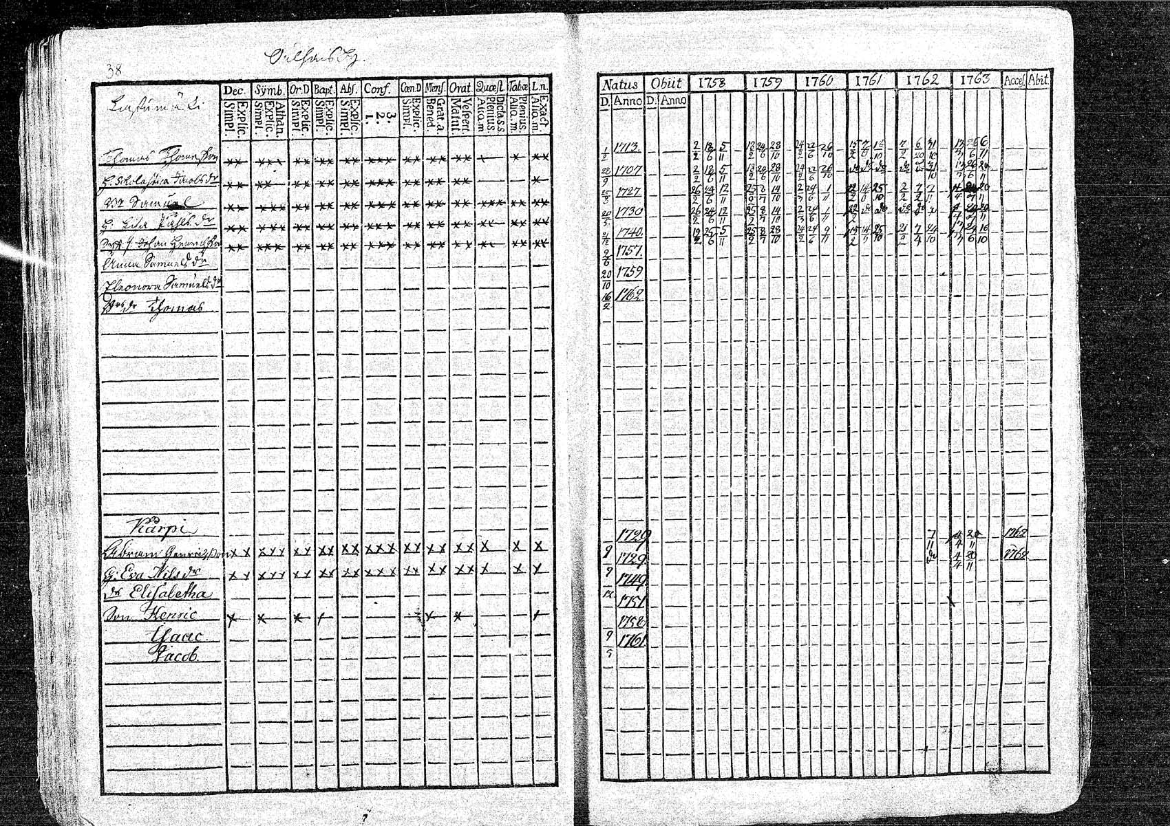 [ ../kirjat/Kirkonkirjat/oulainen/rippikirja_1758-1763_mko1-4/kuvat/38.jpg ]