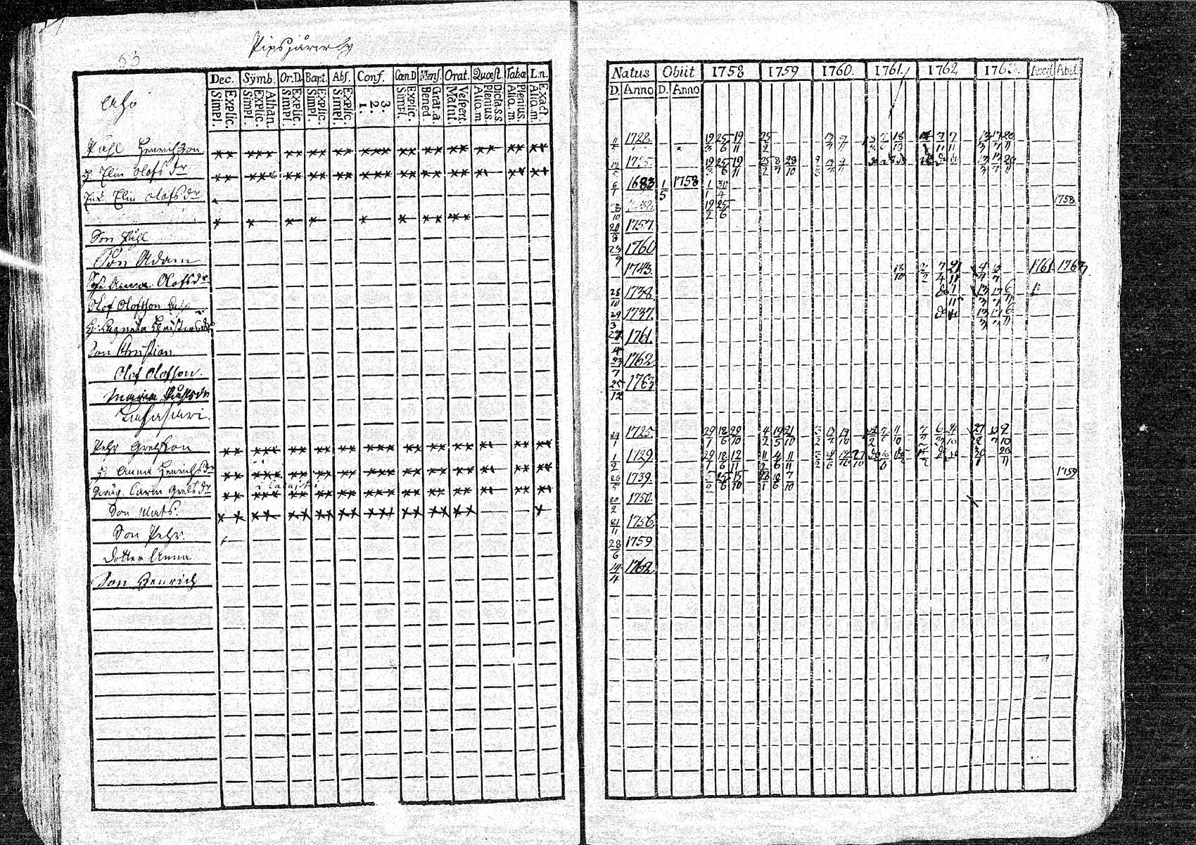 [ ../kirjat/Kirkonkirjat/oulainen/rippikirja_1758-1763_mko1-4/kuvat/53.jpg ]