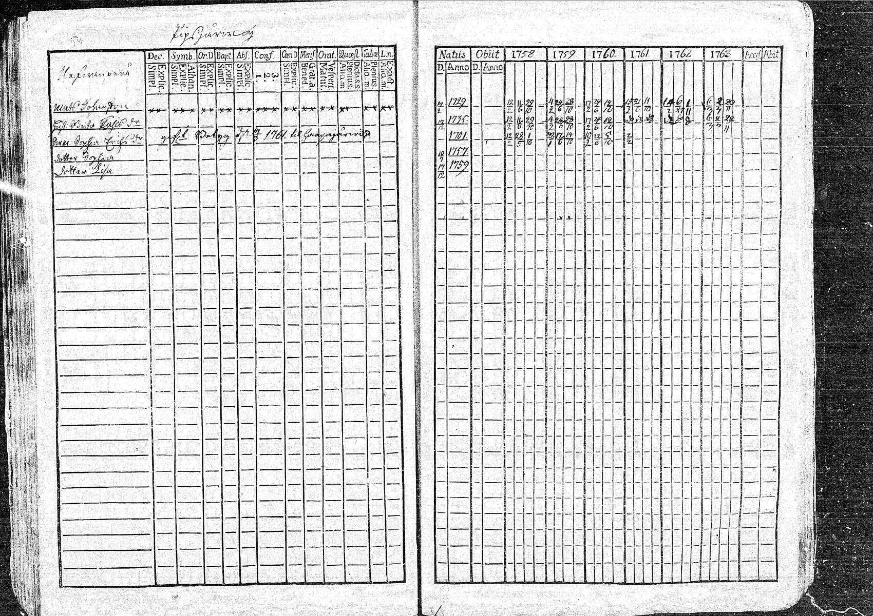 [ ../kirjat/Kirkonkirjat/oulainen/rippikirja_1758-1763_mko1-4/kuvat/54.jpg ]