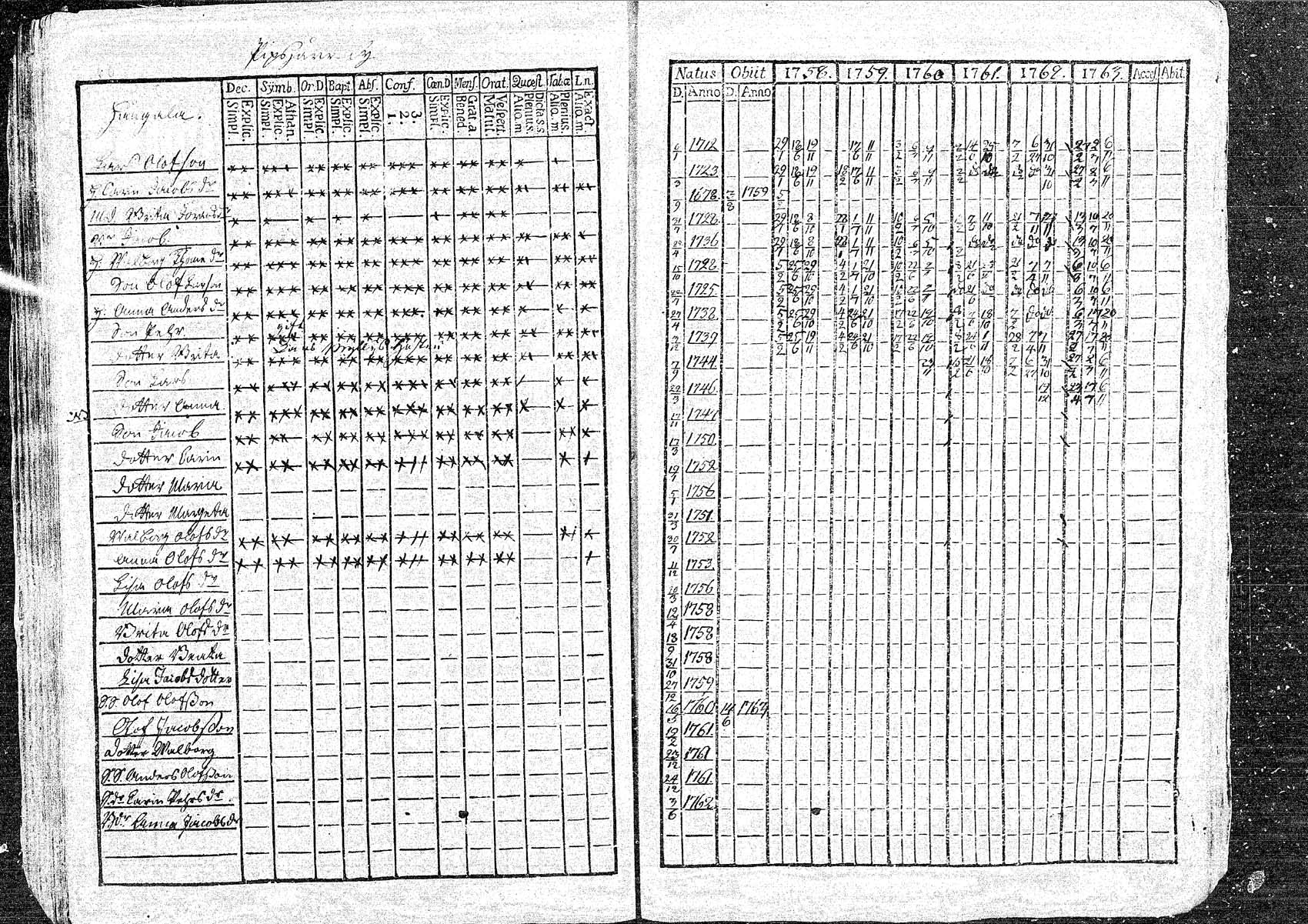 [ ../kirjat/Kirkonkirjat/oulainen/rippikirja_1758-1763_mko1-4/kuvat/60.jpg ]