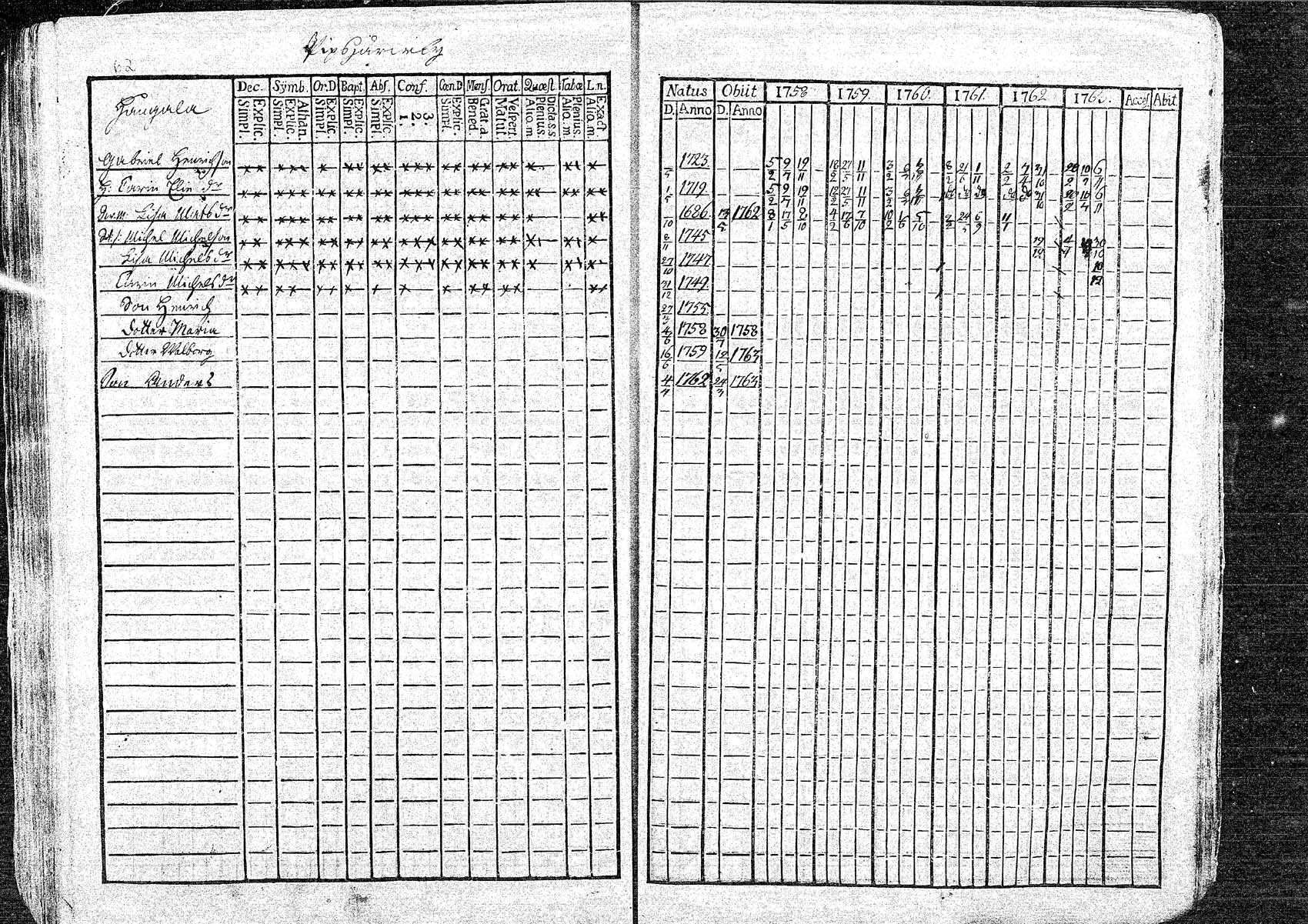 [ ../kirjat/Kirkonkirjat/oulainen/rippikirja_1758-1763_mko1-4/kuvat/62.jpg ]