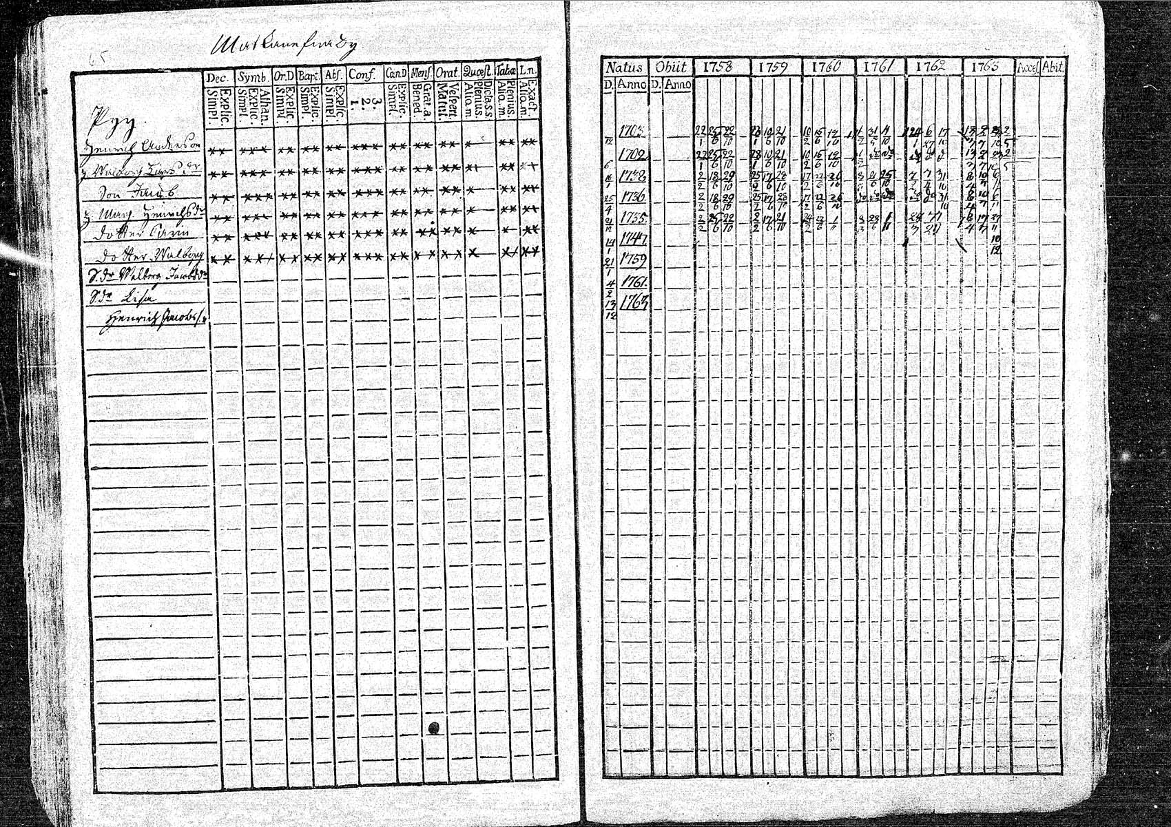 [ ../kirjat/Kirkonkirjat/oulainen/rippikirja_1758-1763_mko1-4/kuvat/65.jpg ]