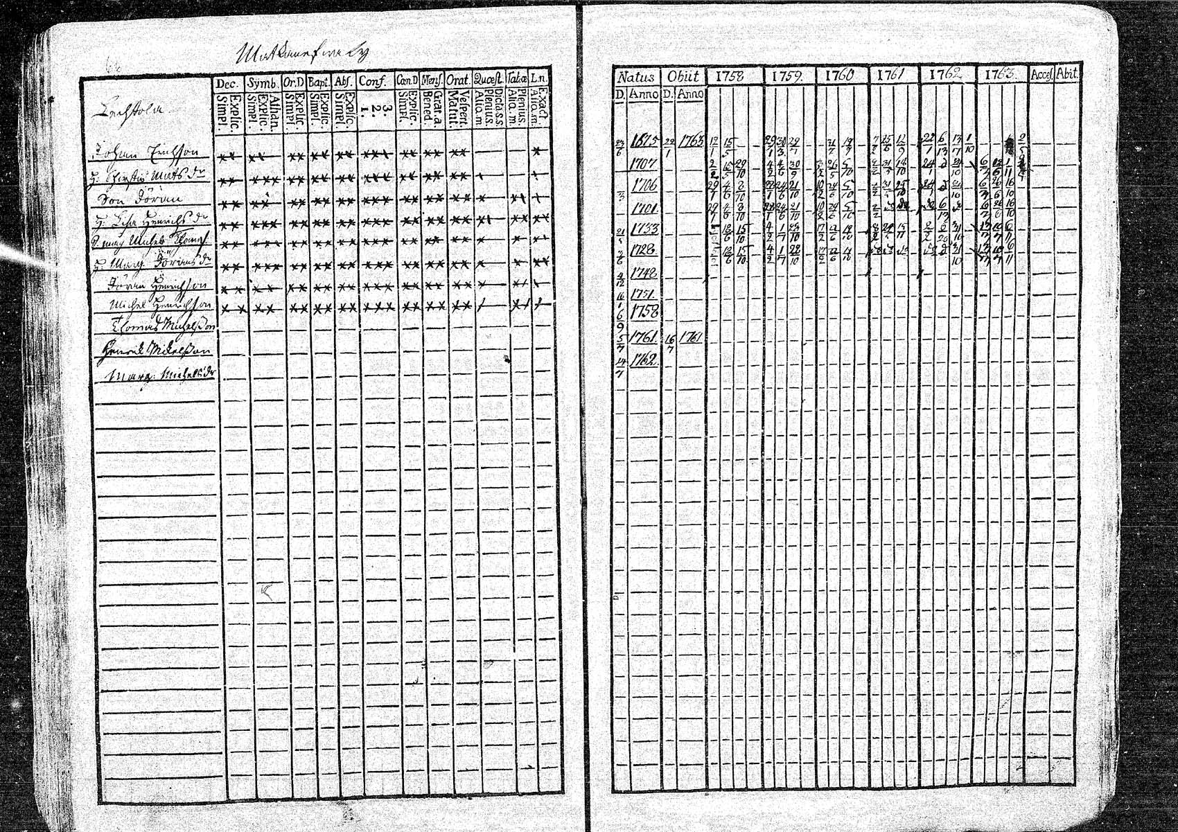 [ ../kirjat/Kirkonkirjat/oulainen/rippikirja_1758-1763_mko1-4/kuvat/66.jpg ]