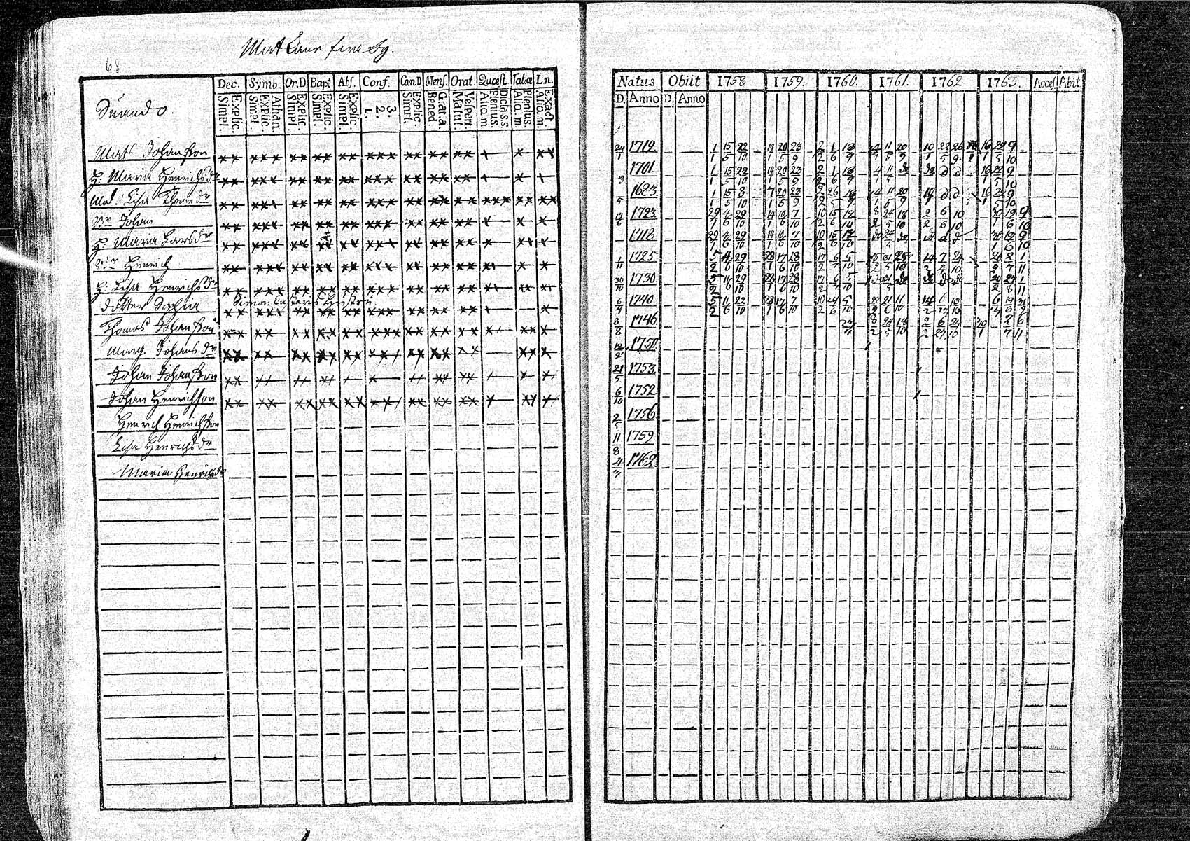[ ../kirjat/Kirkonkirjat/oulainen/rippikirja_1758-1763_mko1-4/kuvat/68.jpg ]