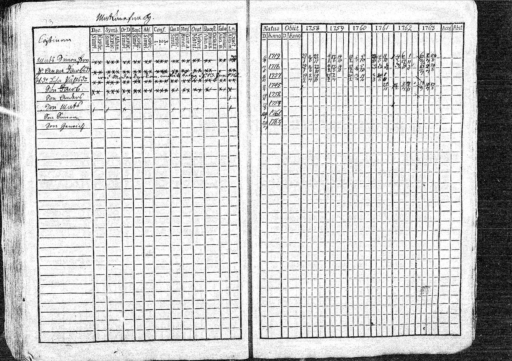[ ../kirjat/Kirkonkirjat/oulainen/rippikirja_1758-1763_mko1-4/kuvat/73.jpg ]