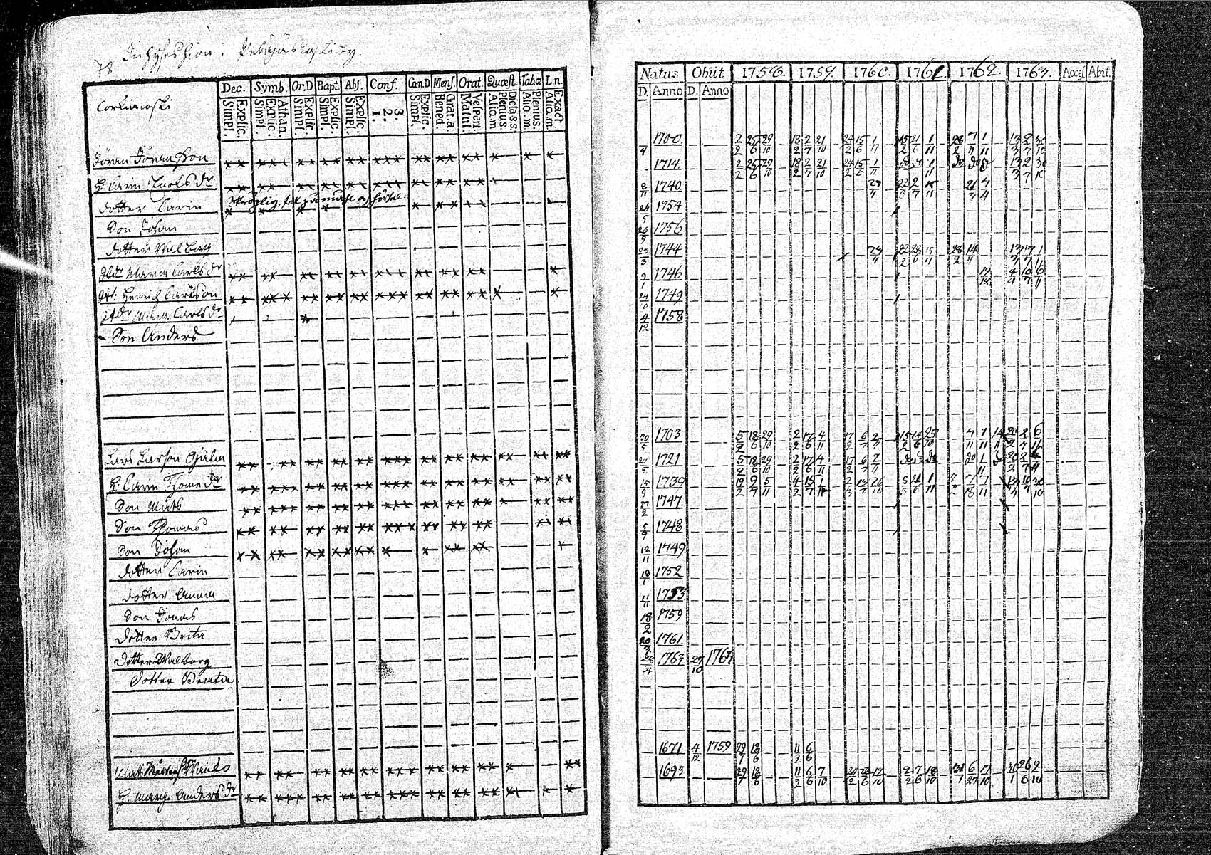 [ ../kirjat/Kirkonkirjat/oulainen/rippikirja_1758-1763_mko1-4/kuvat/78.jpg ]