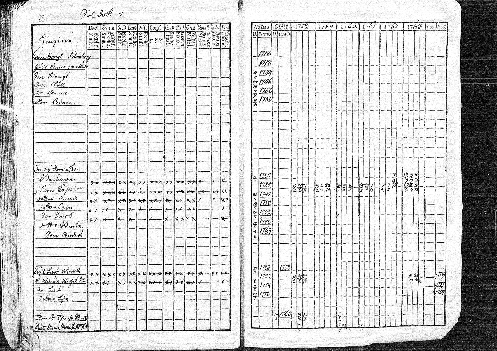[ ../kirjat/Kirkonkirjat/oulainen/rippikirja_1758-1763_mko1-4/kuvat/85.jpg ]