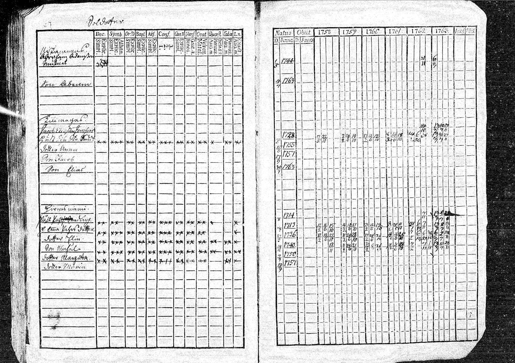 [ ../kirjat/Kirkonkirjat/oulainen/rippikirja_1758-1763_mko1-4/kuvat/87.jpg ]