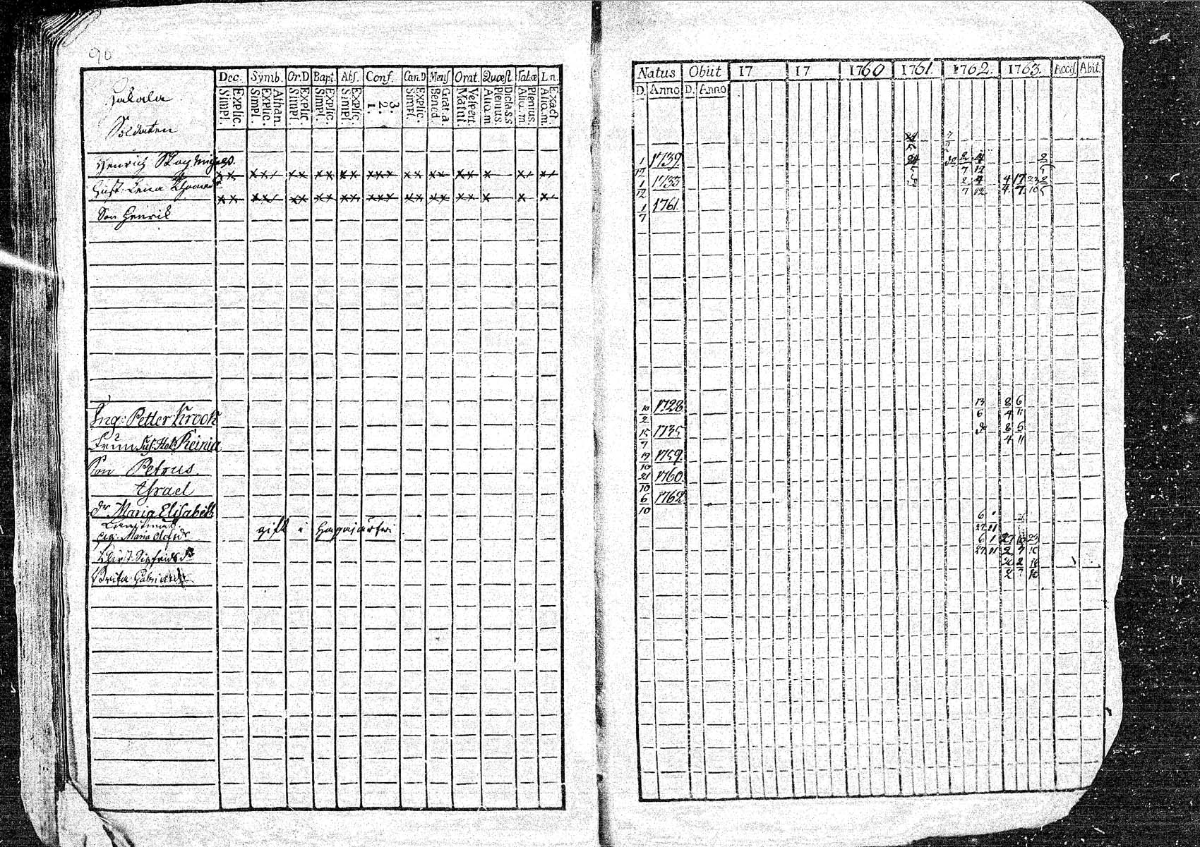 [ ../kirjat/Kirkonkirjat/oulainen/rippikirja_1758-1763_mko1-4/kuvat/90.jpg ]