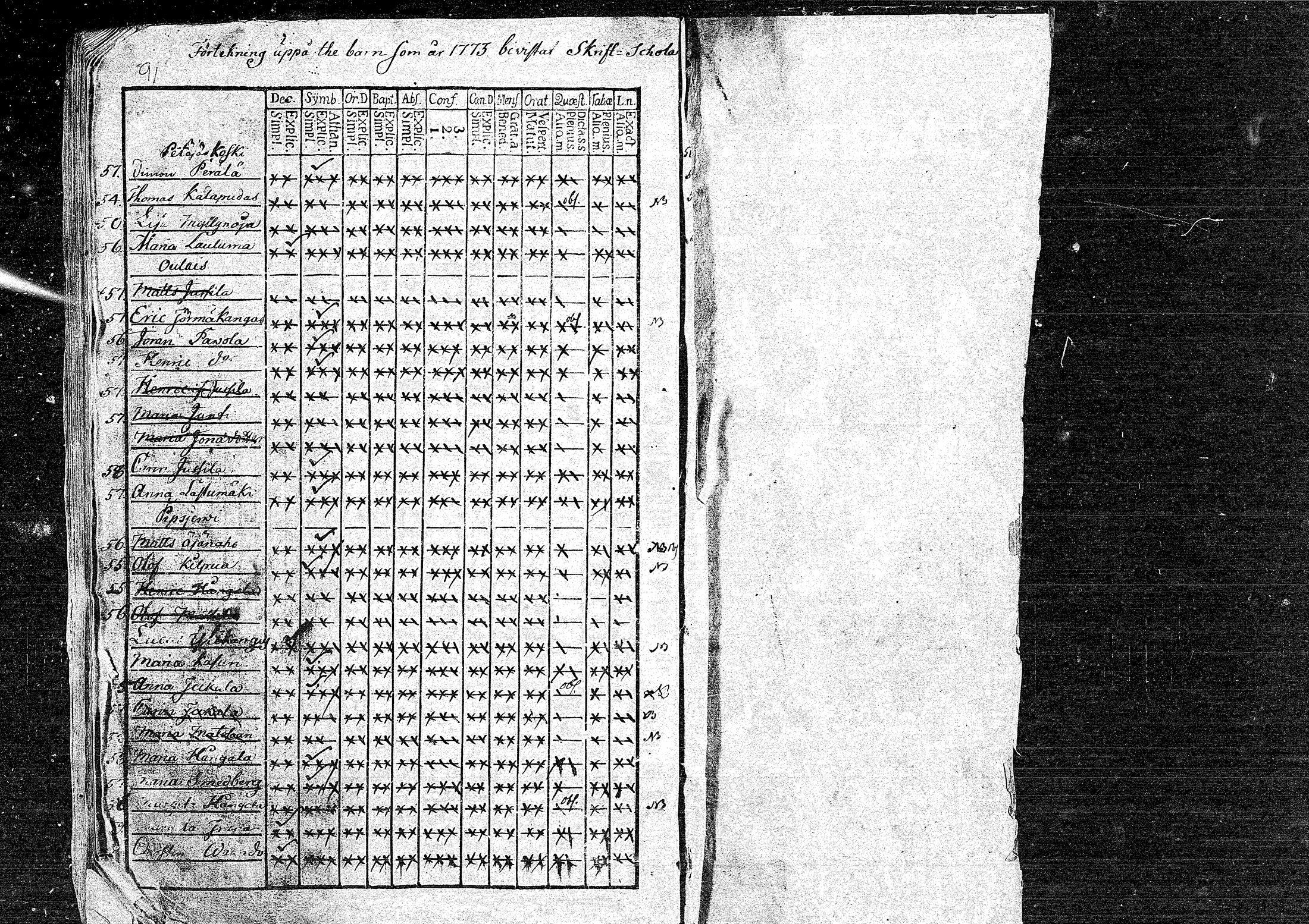 [ ../kirjat/Kirkonkirjat/oulainen/rippikirja_1758-1763_mko1-4/kuvat/91.jpg ]