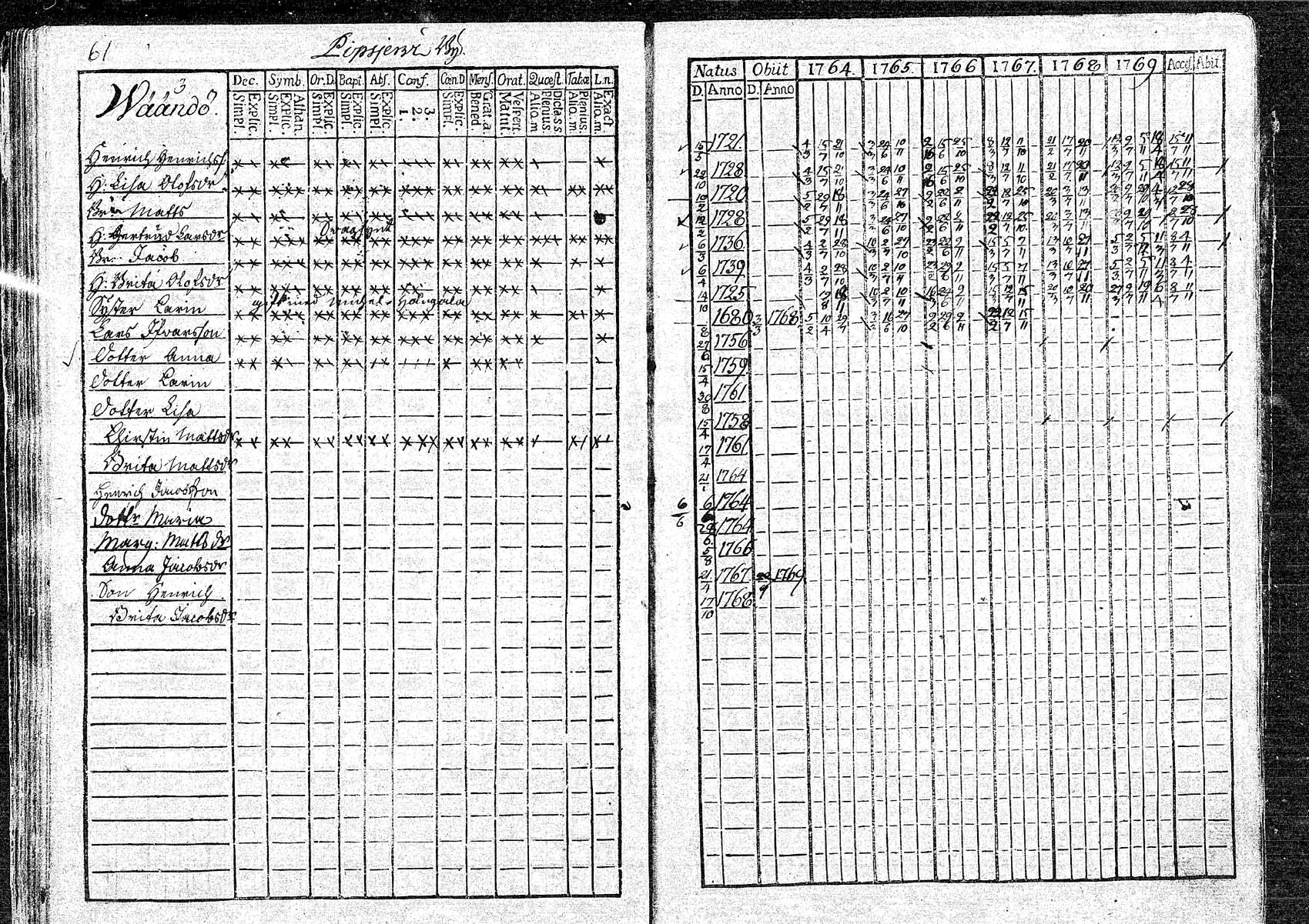 [ ../kirjat/Kirkonkirjat/oulainen/rippikirja_1764-1769_mko5-8/kuvat/62.jpg ]
