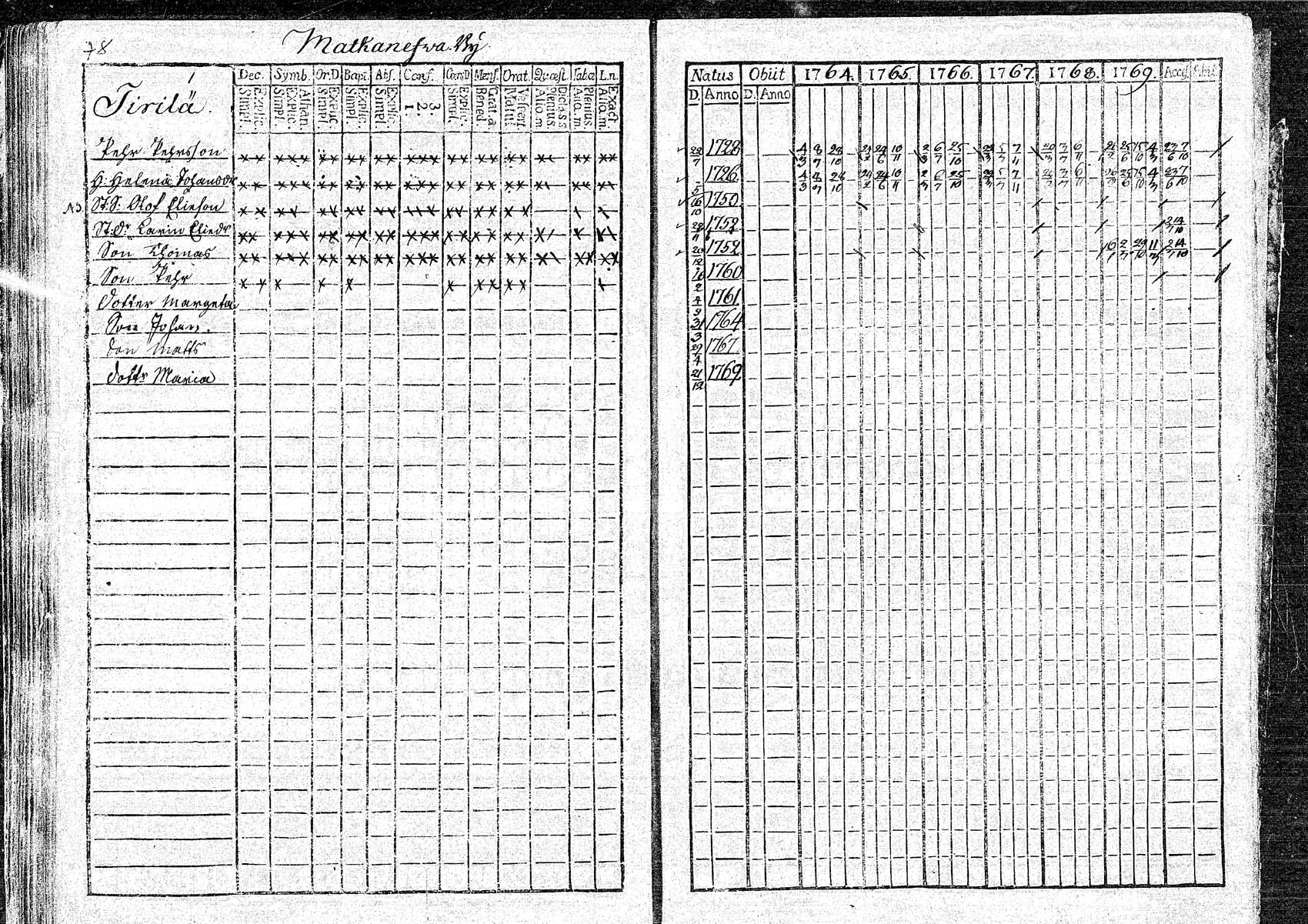 [ ../kirjat/Kirkonkirjat/oulainen/rippikirja_1764-1769_mko5-8/kuvat/79.jpg ]