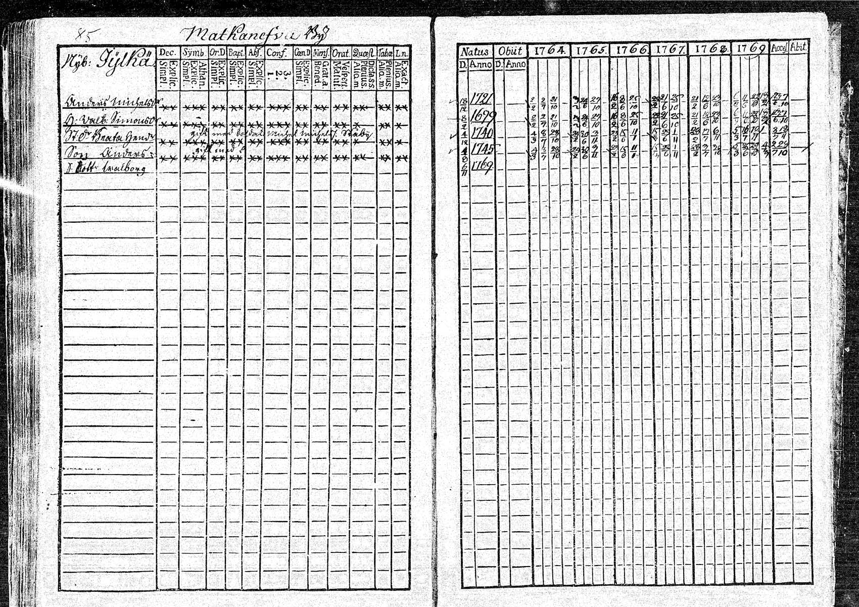 [ ../kirjat/Kirkonkirjat/oulainen/rippikirja_1764-1769_mko5-8/kuvat/86.jpg ]
