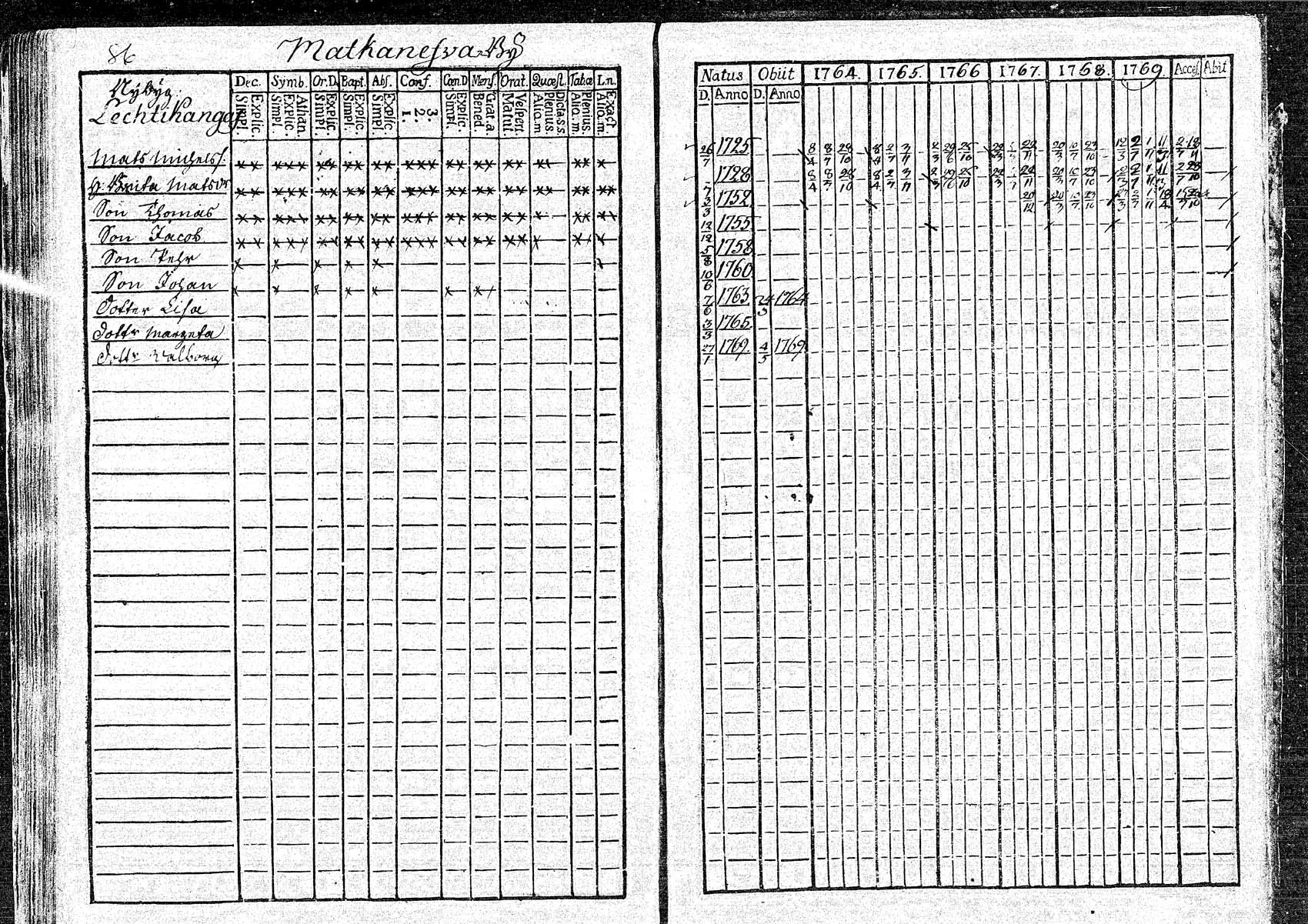 [ ../kirjat/Kirkonkirjat/oulainen/rippikirja_1764-1769_mko5-8/kuvat/87.jpg ]