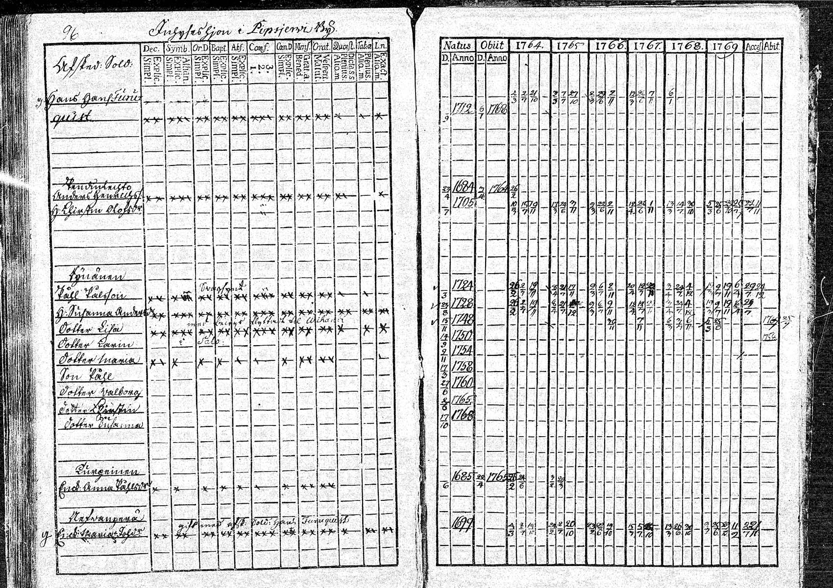 [ ../kirjat/Kirkonkirjat/oulainen/rippikirja_1764-1769_mko5-8/kuvat/97.jpg ]