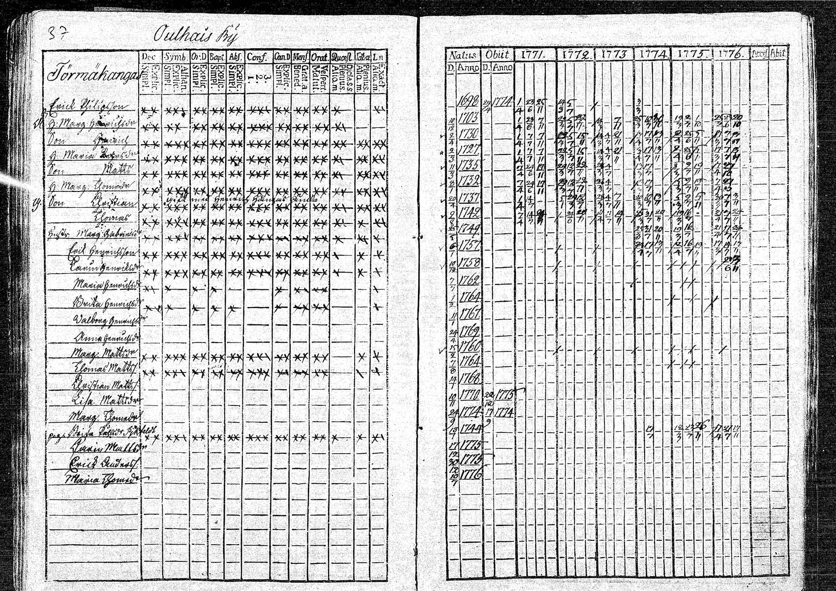 [ ../kirjat/Kirkonkirjat/oulainen/rippikirja_1771-1776_mko9-12/kuvat/38.jpg ]