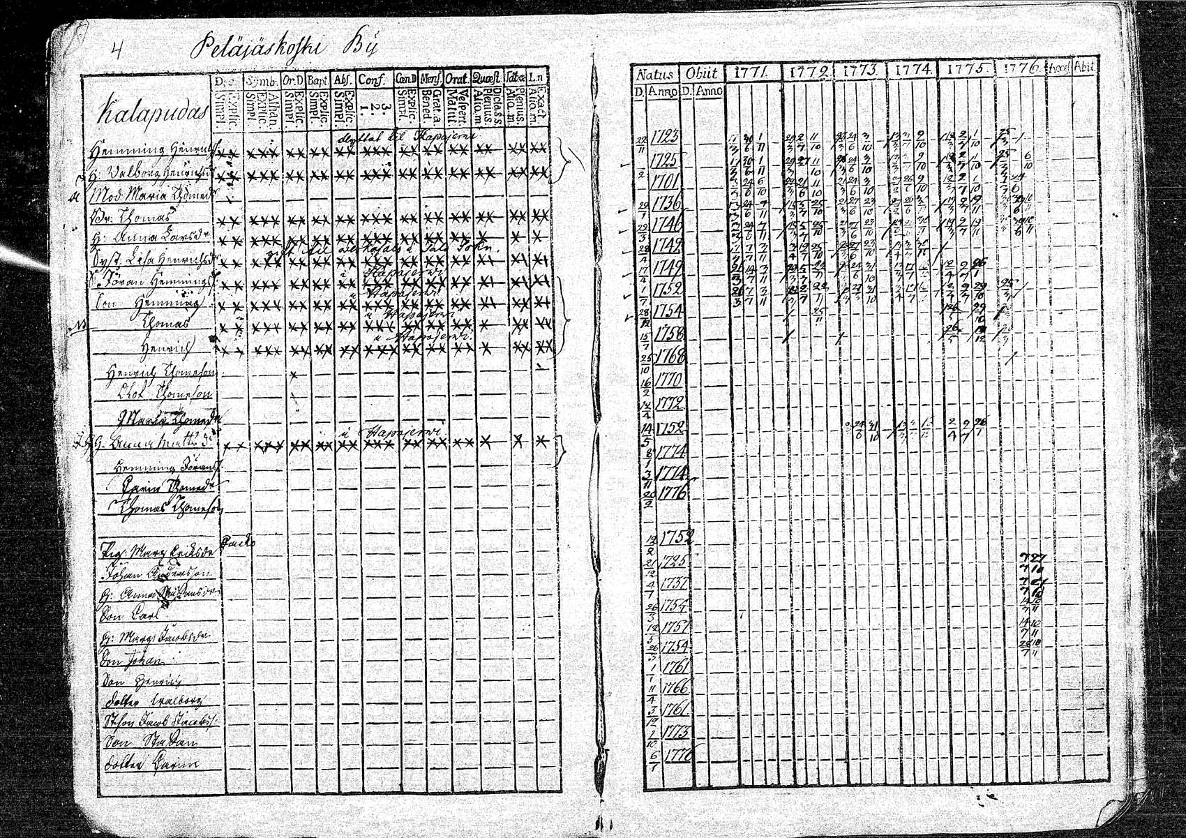 [ ../kirjat/Kirkonkirjat/oulainen/rippikirja_1771-1776_mko9-12/kuvat/5.jpg ]