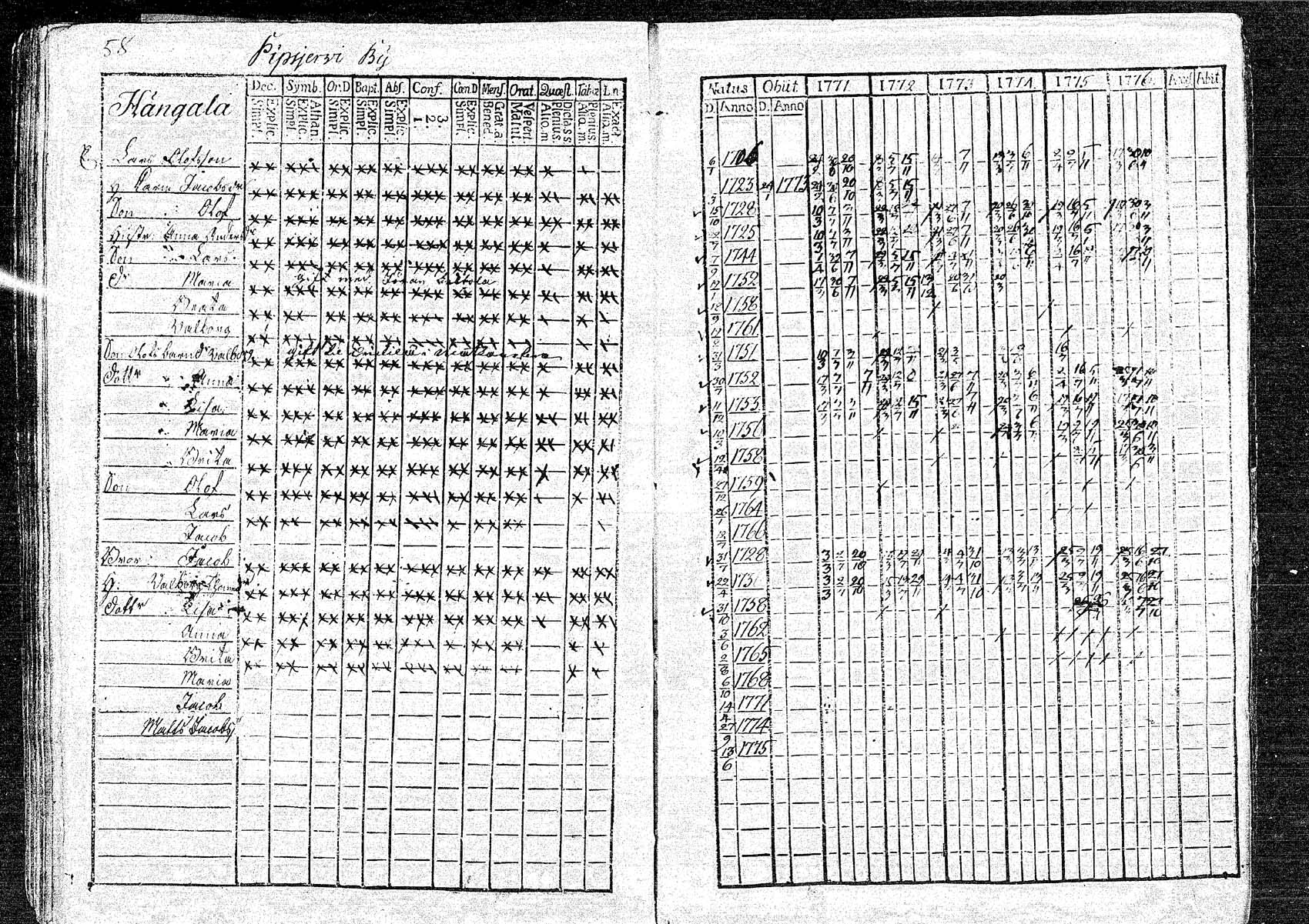 [ ../kirjat/Kirkonkirjat/oulainen/rippikirja_1771-1776_mko9-12/kuvat/59.jpg ]