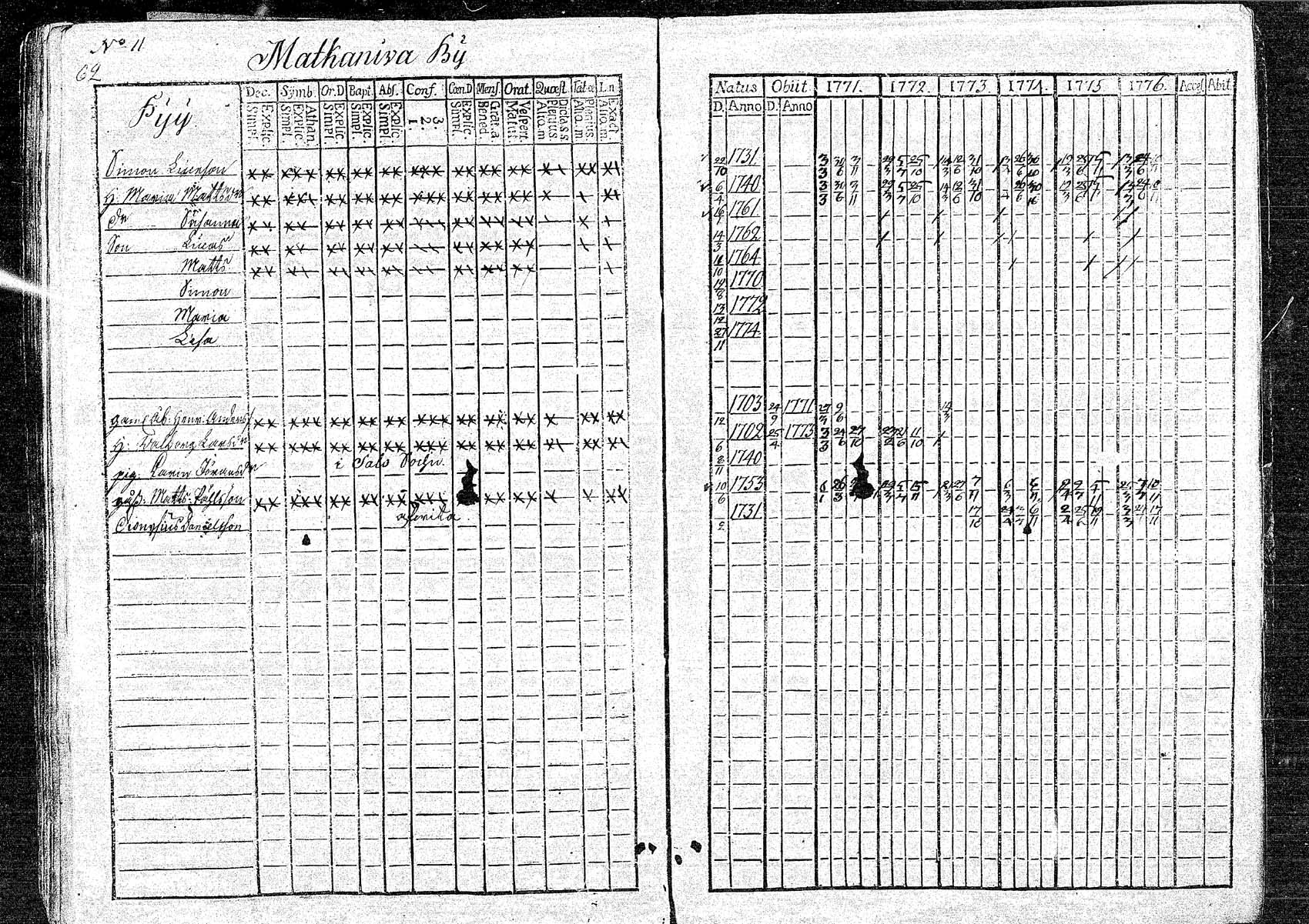 [ ../kirjat/Kirkonkirjat/oulainen/rippikirja_1771-1776_mko9-12/kuvat/63.jpg ]