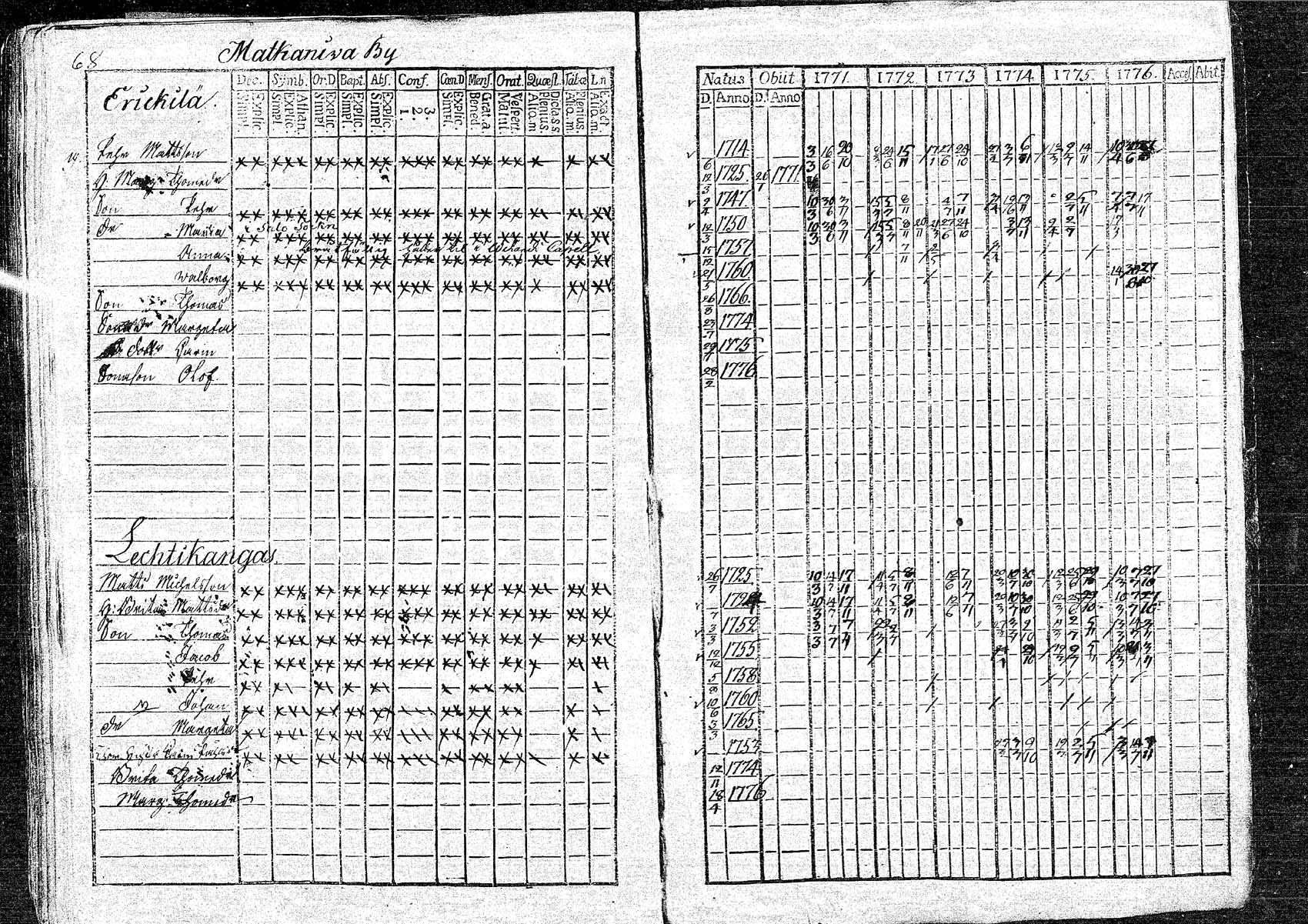 [ ../kirjat/Kirkonkirjat/oulainen/rippikirja_1771-1776_mko9-12/kuvat/69.jpg ]