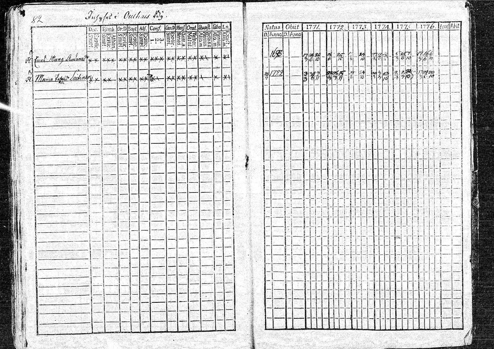[ ../kirjat/Kirkonkirjat/oulainen/rippikirja_1771-1776_mko9-12/kuvat/83.jpg ]