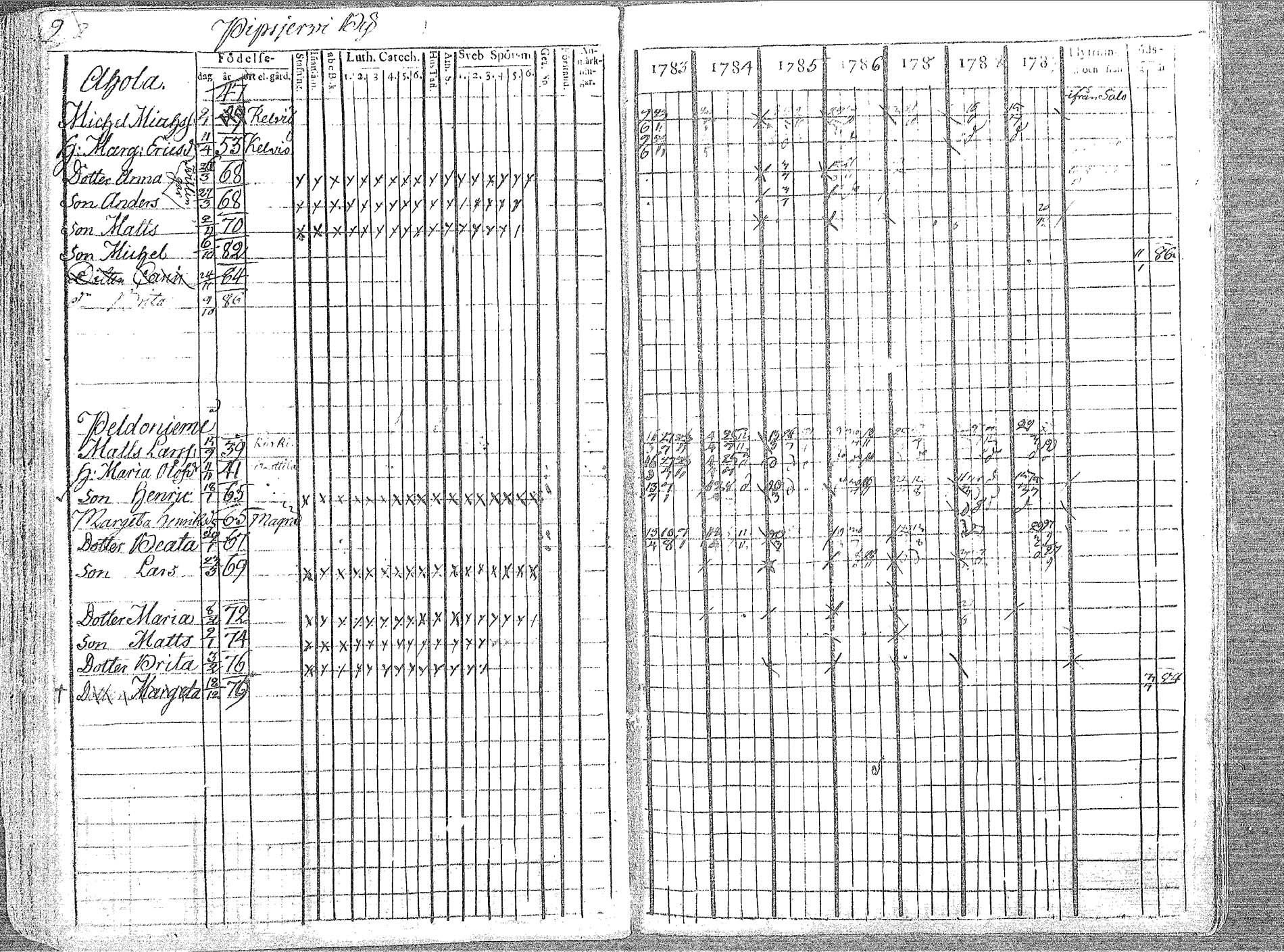 [ ../kirjat/Kirkonkirjat/oulainen/rippikirja_1783-1789_mko17-22/kuvat/92.jpg ]