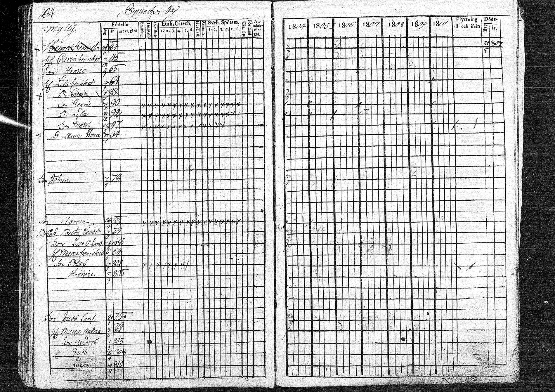 [ ../kirjat/Kirkonkirjat/oulainen/rippikirja_1804-1810_mko33-38/kuvat/104.jpg ]