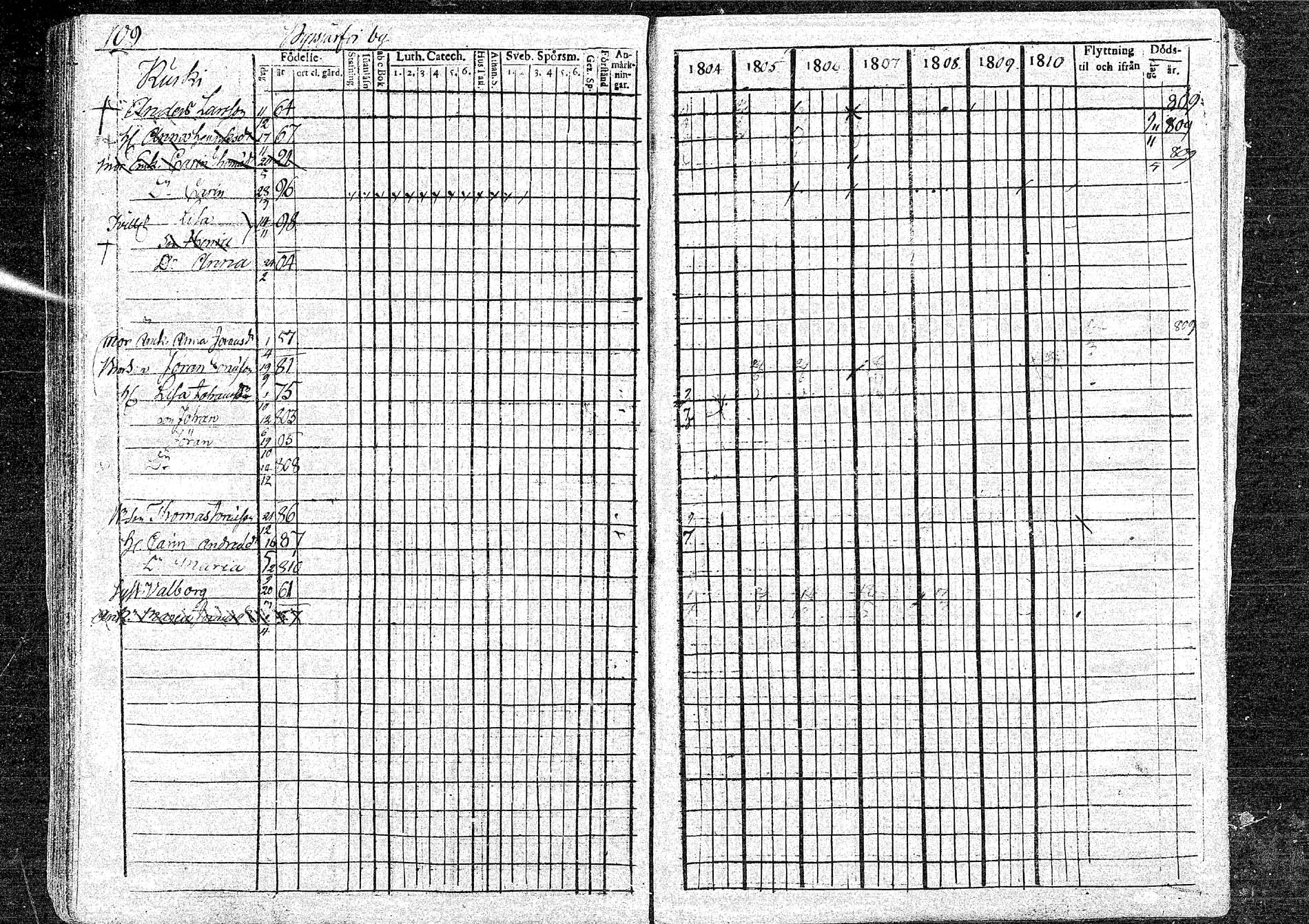 [ ../kirjat/Kirkonkirjat/oulainen/rippikirja_1804-1810_mko33-38/kuvat/109.jpg ]