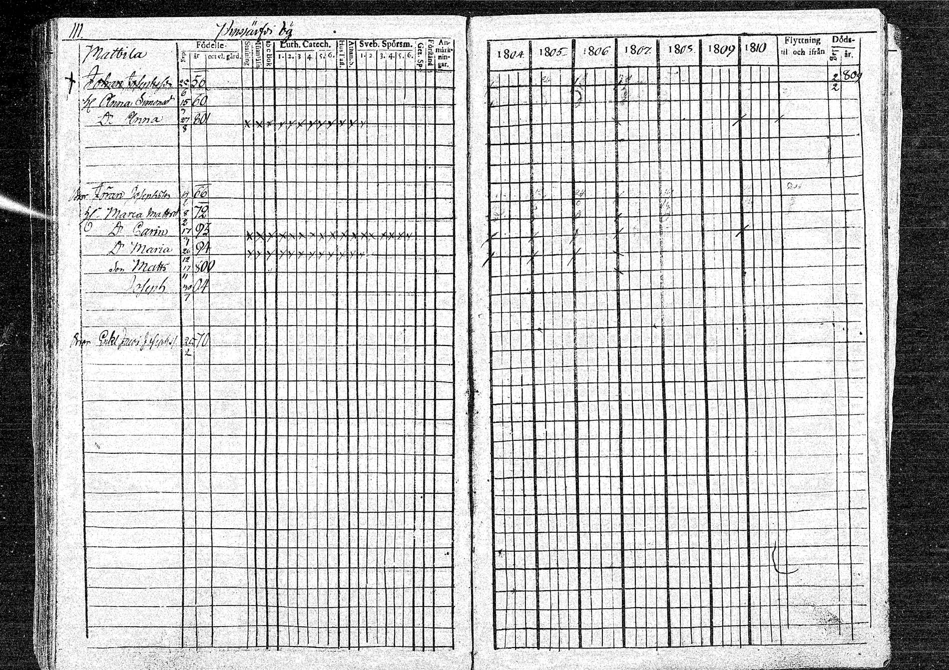 [ ../kirjat/Kirkonkirjat/oulainen/rippikirja_1804-1810_mko33-38/kuvat/111.jpg ]
