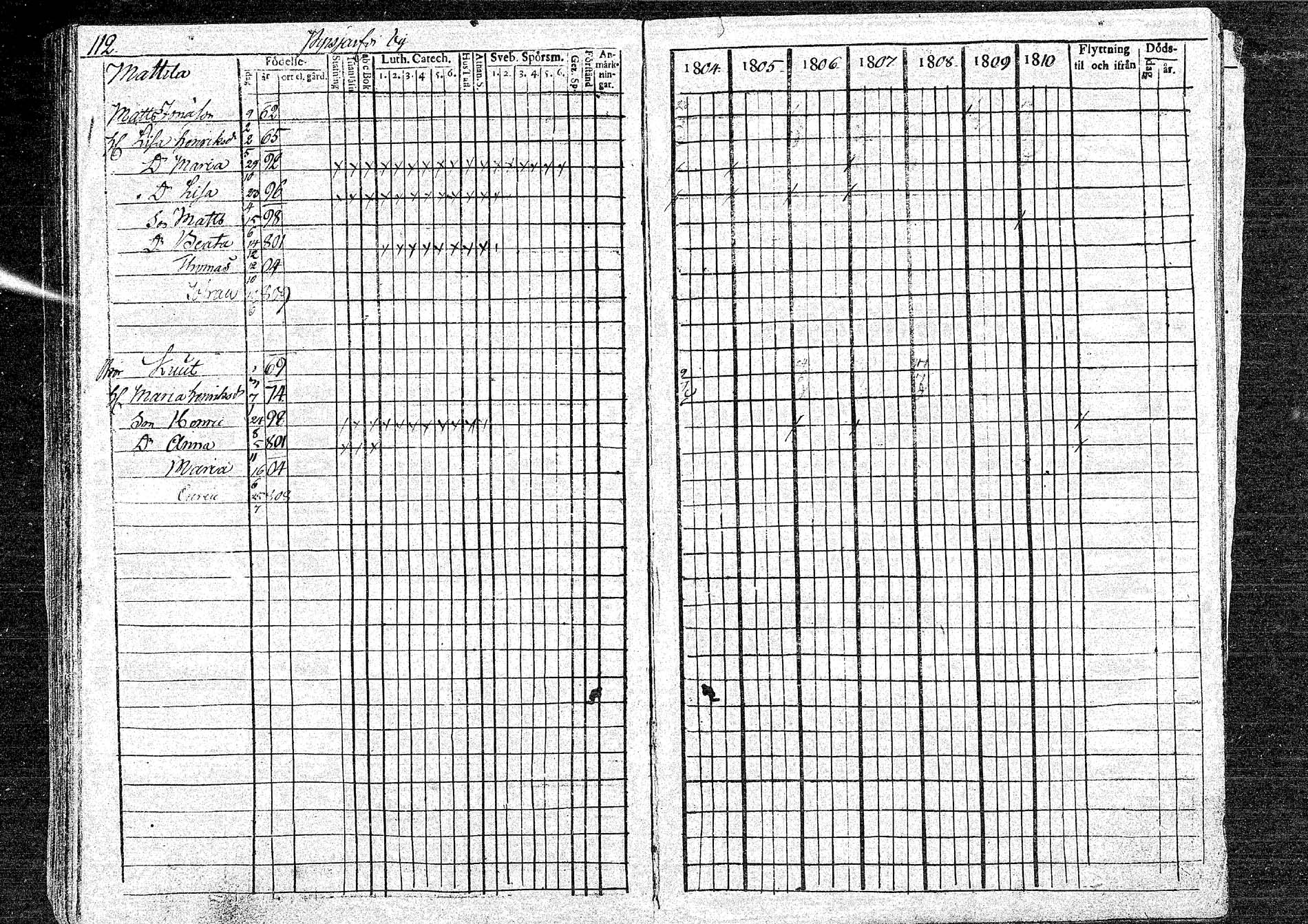 [ ../kirjat/Kirkonkirjat/oulainen/rippikirja_1804-1810_mko33-38/kuvat/112.jpg ]