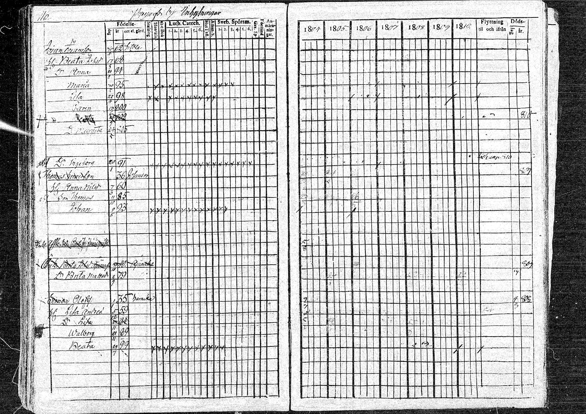 [ ../kirjat/Kirkonkirjat/oulainen/rippikirja_1804-1810_mko33-38/kuvat/116.jpg ]