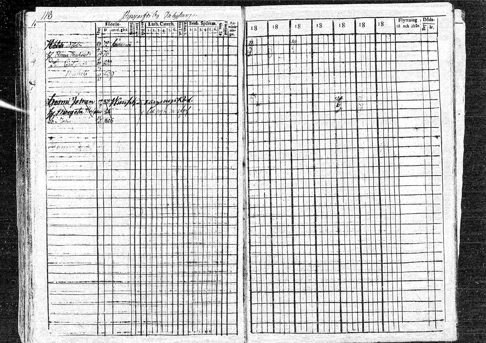 [ ../kirjat/Kirkonkirjat/oulainen/rippikirja_1804-1810_mko33-38/kuvat/118.jpg ]