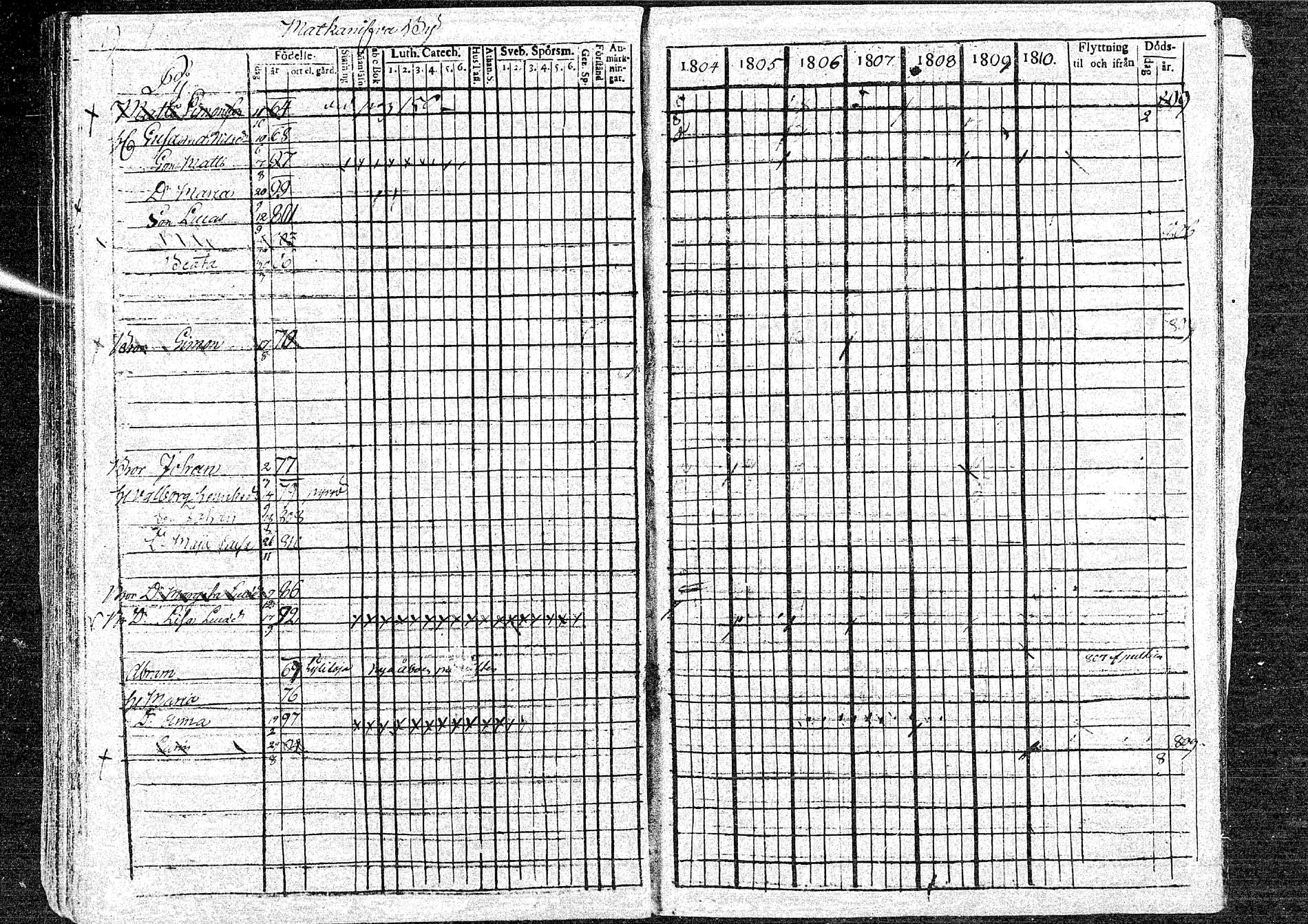 [ ../kirjat/Kirkonkirjat/oulainen/rippikirja_1804-1810_mko33-38/kuvat/119.jpg ]