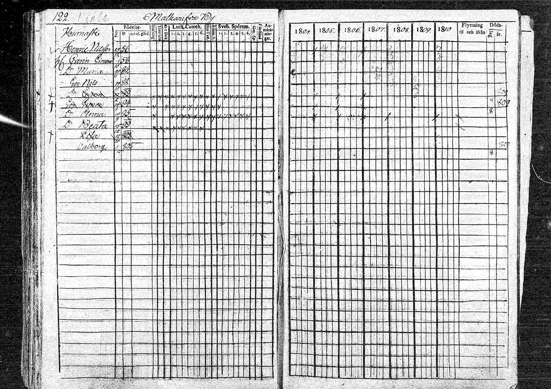[ ../kirjat/Kirkonkirjat/oulainen/rippikirja_1804-1810_mko33-38/kuvat/122.jpg ]