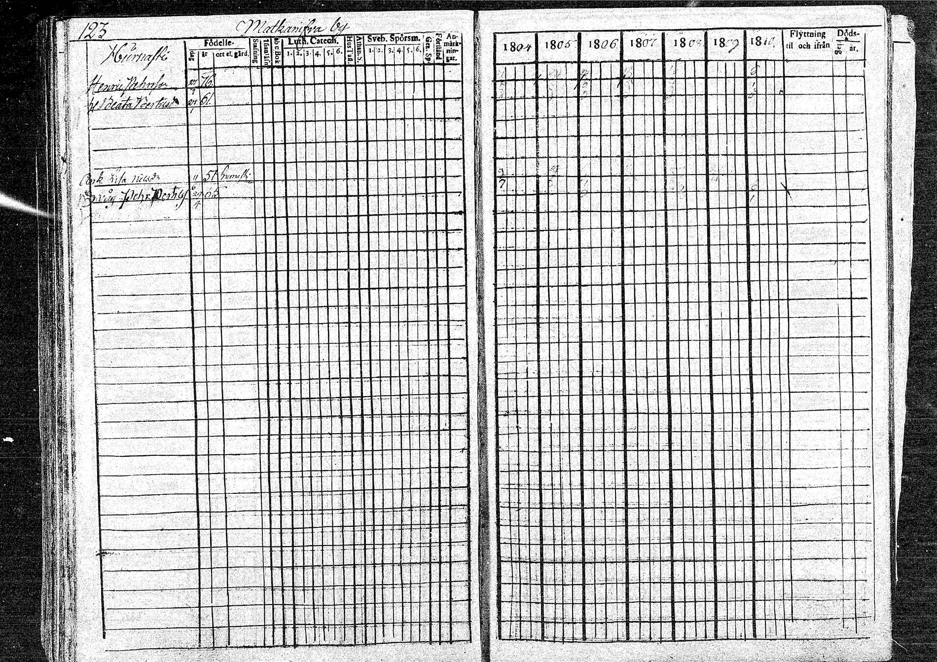 [ ../kirjat/Kirkonkirjat/oulainen/rippikirja_1804-1810_mko33-38/kuvat/123.jpg ]