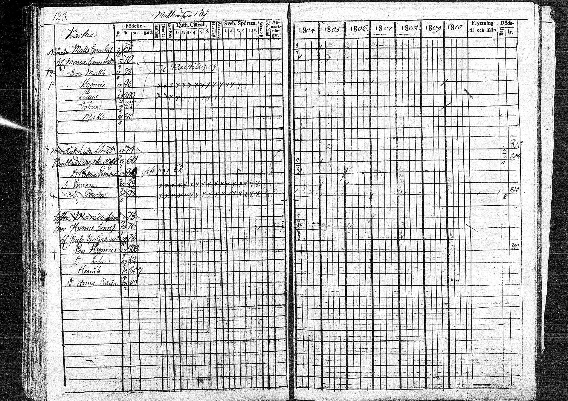 [ ../kirjat/Kirkonkirjat/oulainen/rippikirja_1804-1810_mko33-38/kuvat/128.jpg ]