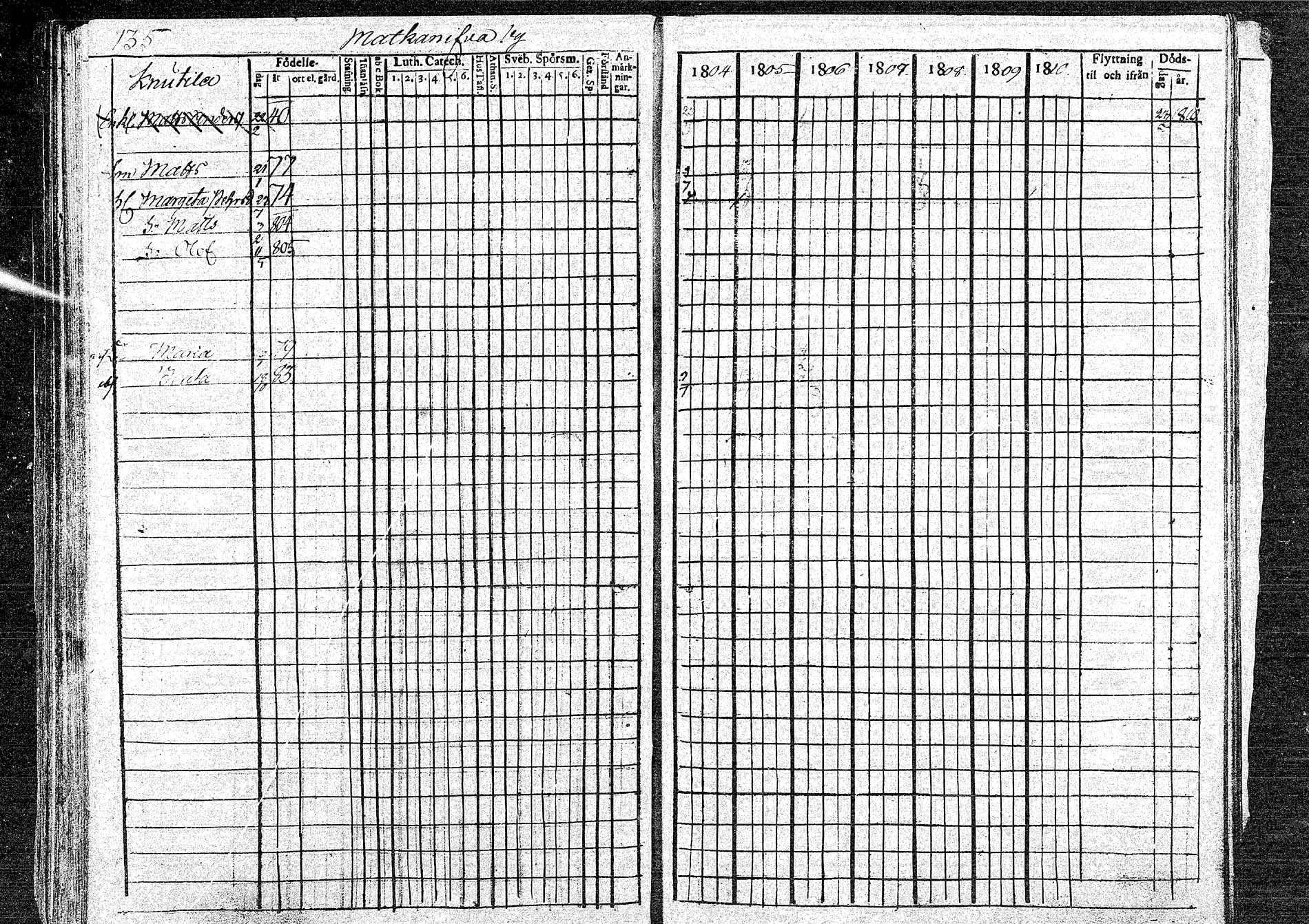 [ ../kirjat/Kirkonkirjat/oulainen/rippikirja_1804-1810_mko33-38/kuvat/135.jpg ]
