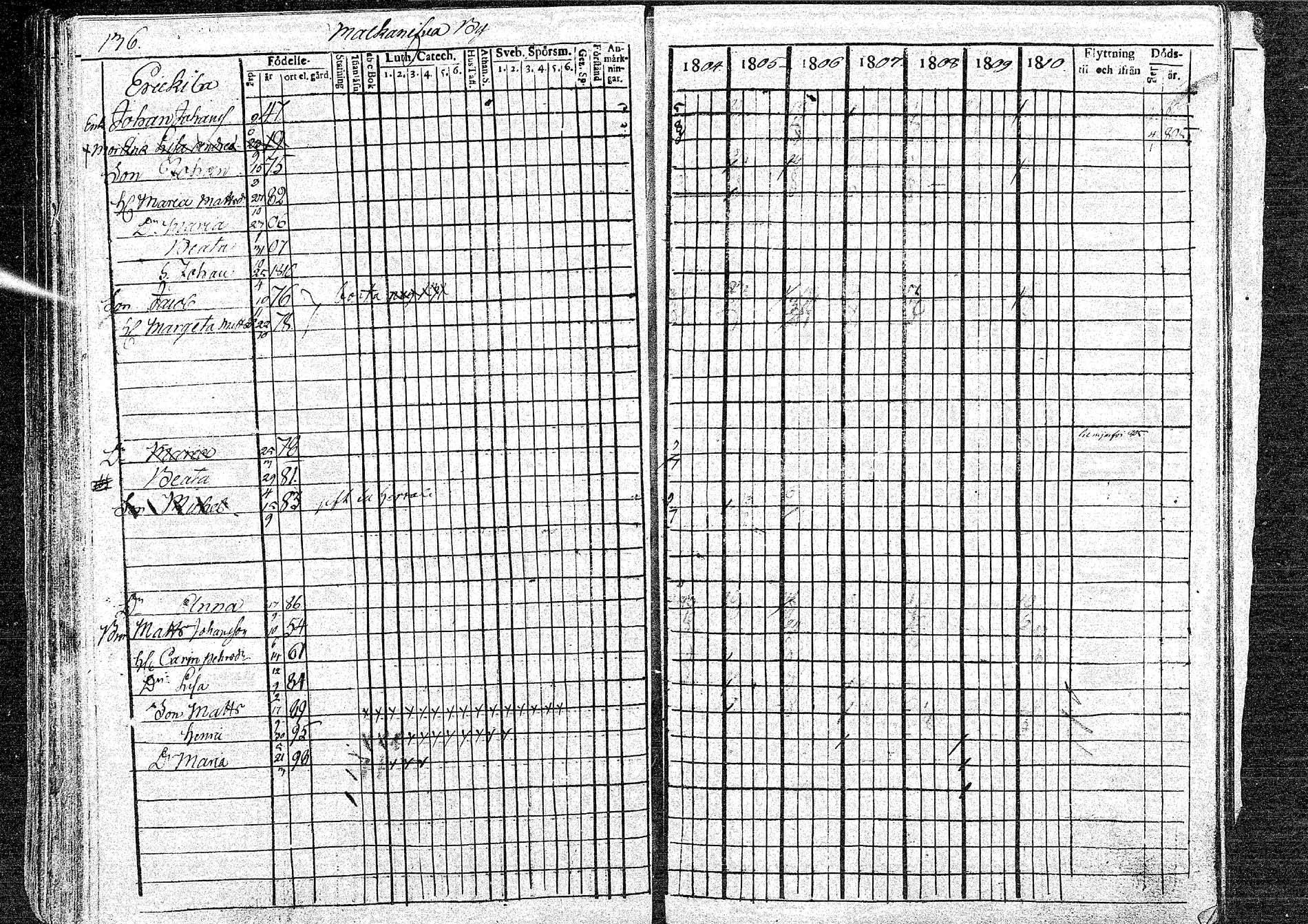 [ ../kirjat/Kirkonkirjat/oulainen/rippikirja_1804-1810_mko33-38/kuvat/136.jpg ]