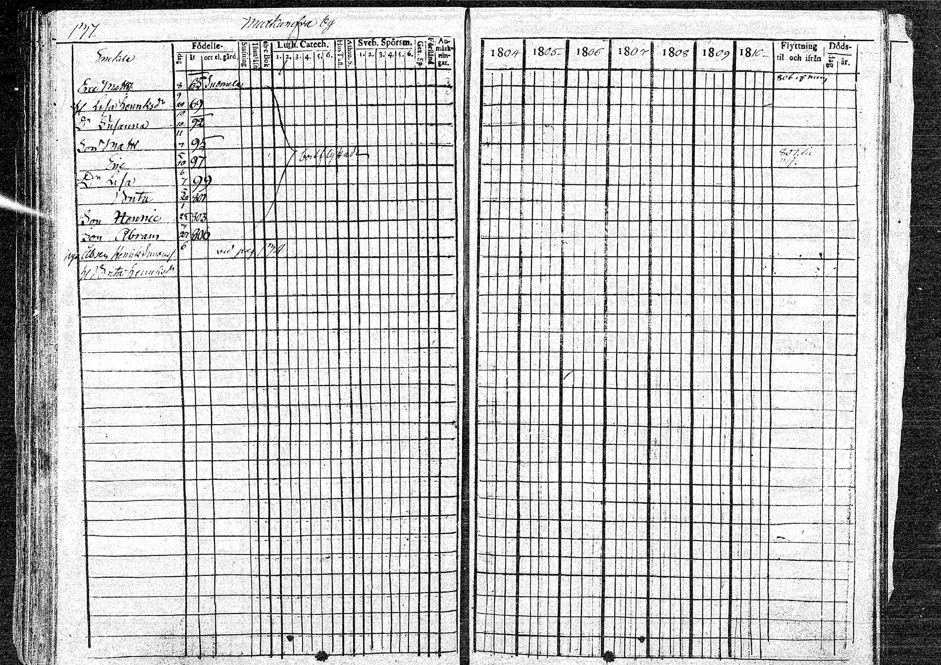 [ ../kirjat/Kirkonkirjat/oulainen/rippikirja_1804-1810_mko33-38/kuvat/137.jpg ]
