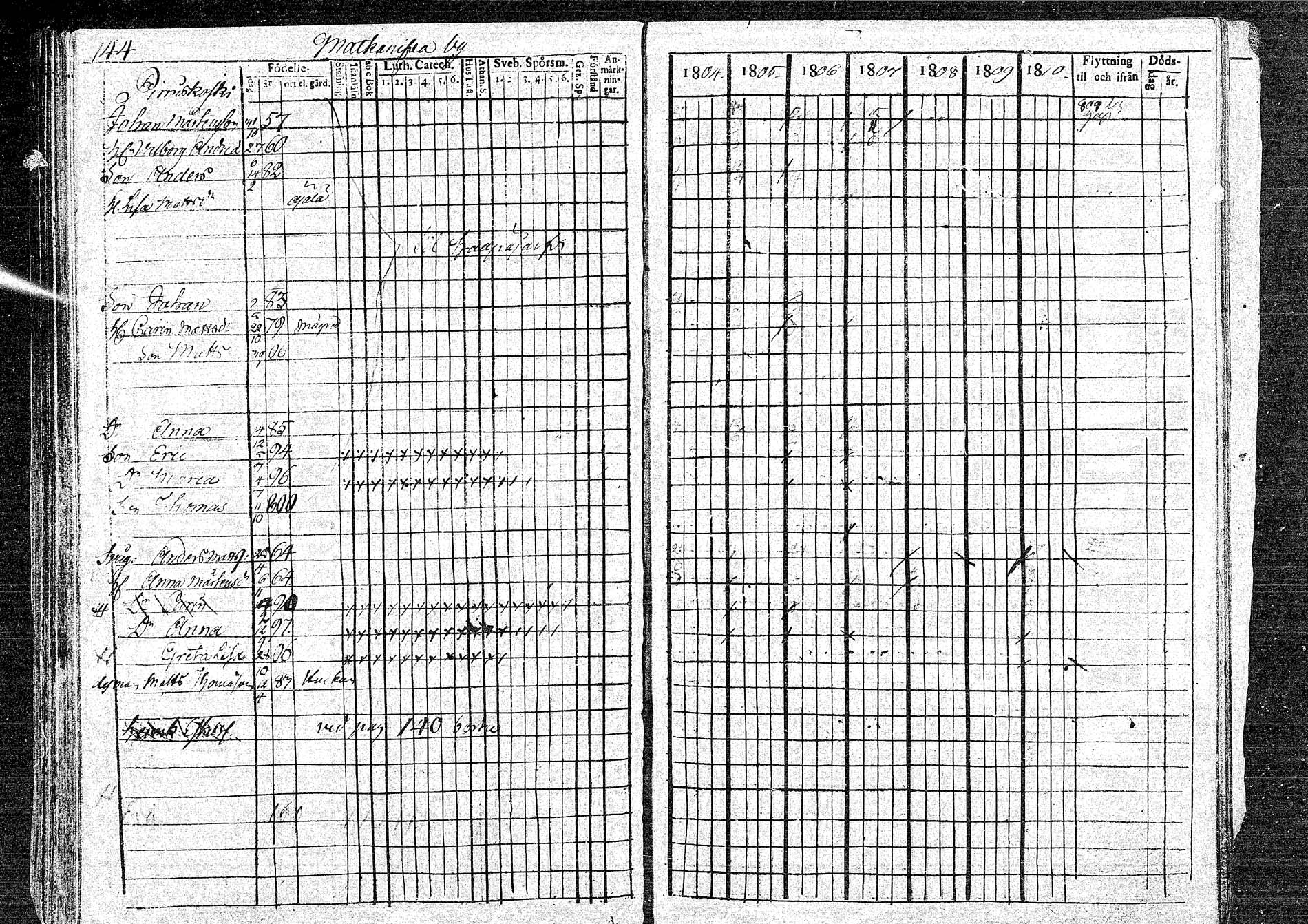 [ ../kirjat/Kirkonkirjat/oulainen/rippikirja_1804-1810_mko33-38/kuvat/144.jpg ]