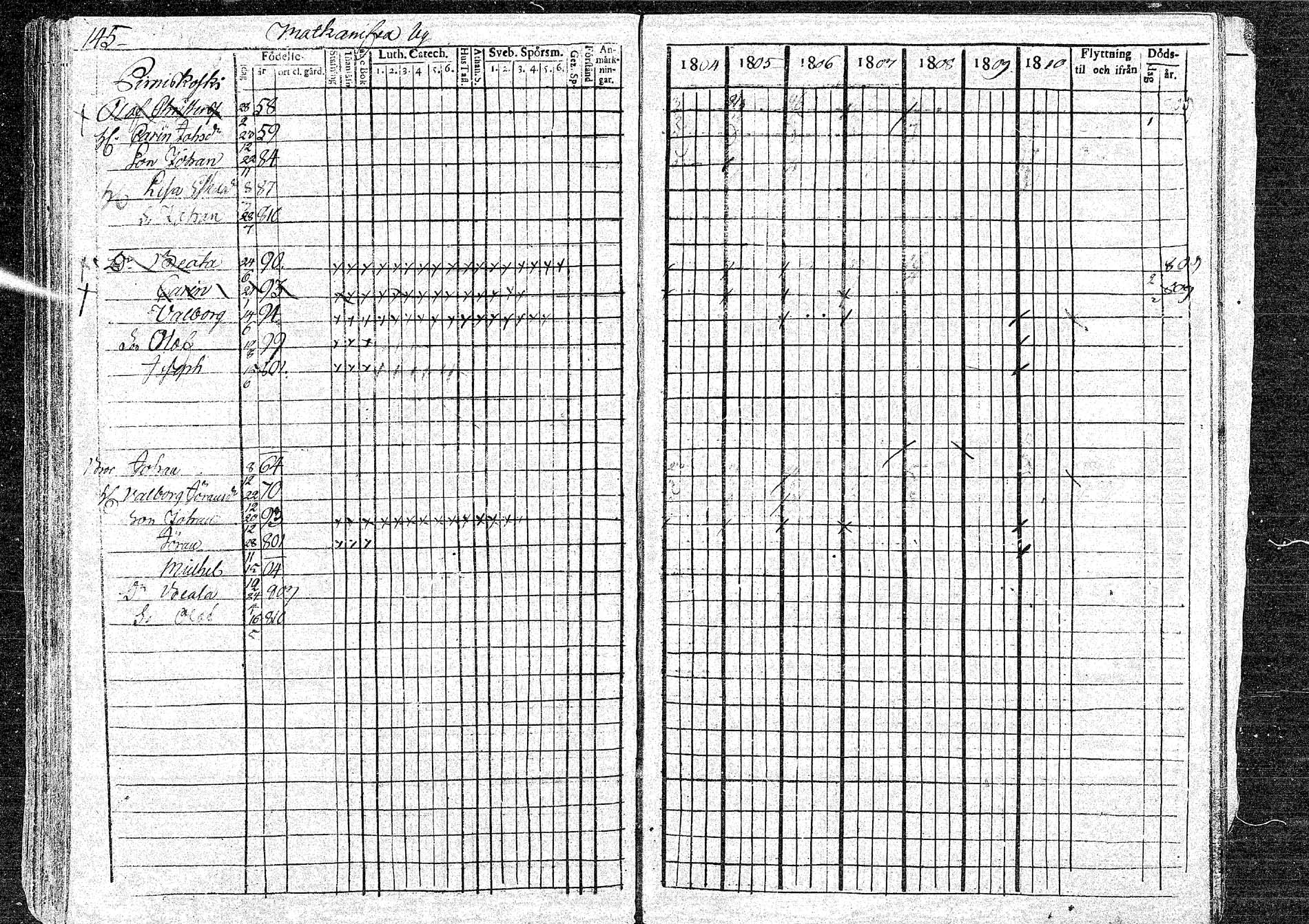 [ ../kirjat/Kirkonkirjat/oulainen/rippikirja_1804-1810_mko33-38/kuvat/145.jpg ]