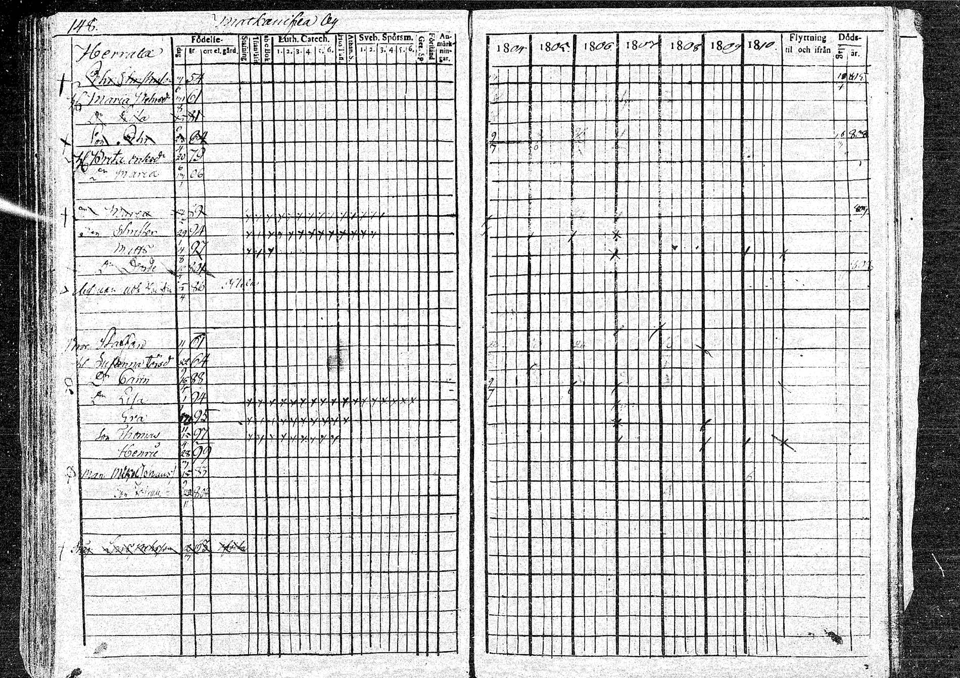 [ ../kirjat/Kirkonkirjat/oulainen/rippikirja_1804-1810_mko33-38/kuvat/148.jpg ]