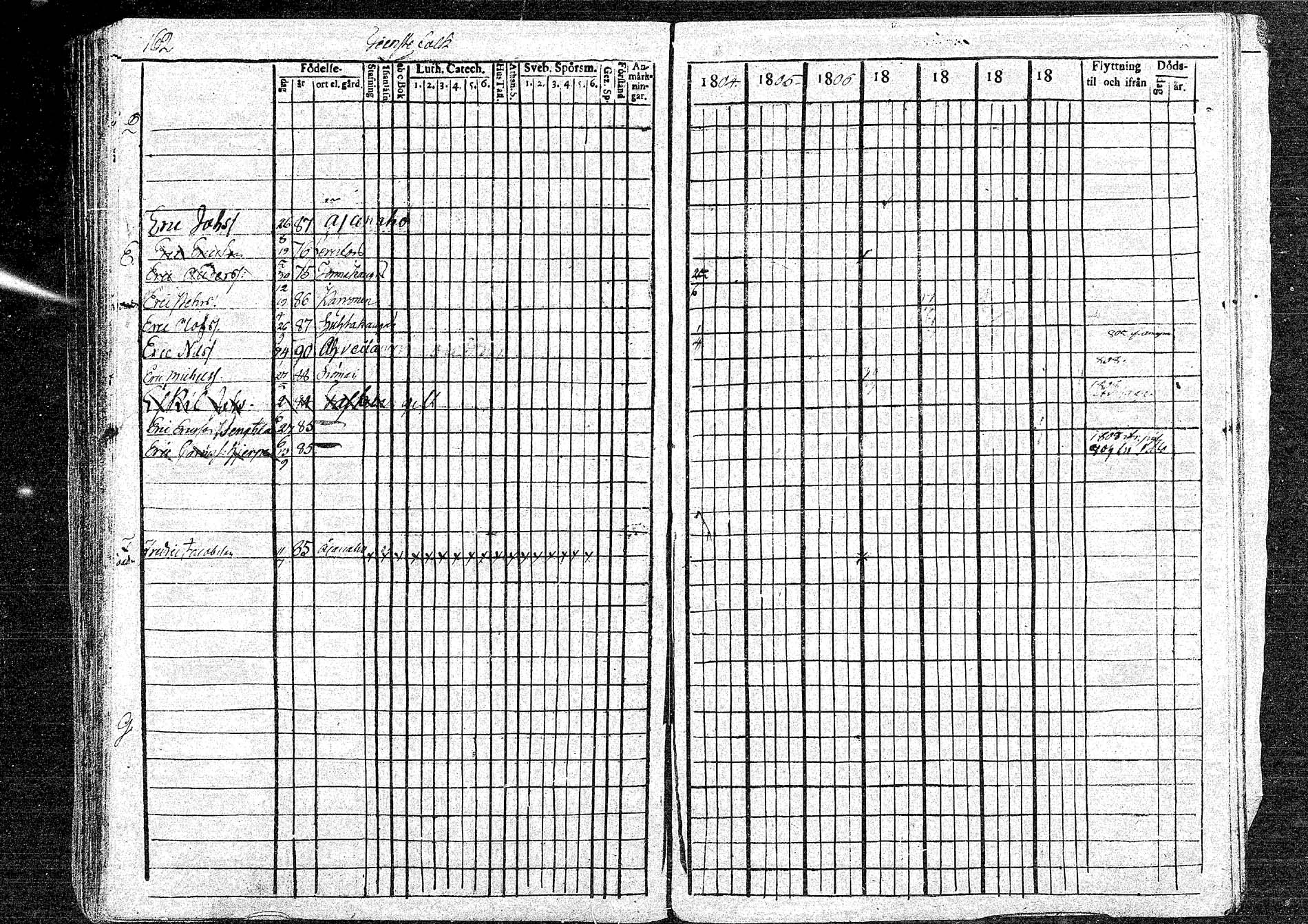 [ ../kirjat/Kirkonkirjat/oulainen/rippikirja_1804-1810_mko33-38/kuvat/162.jpg ]